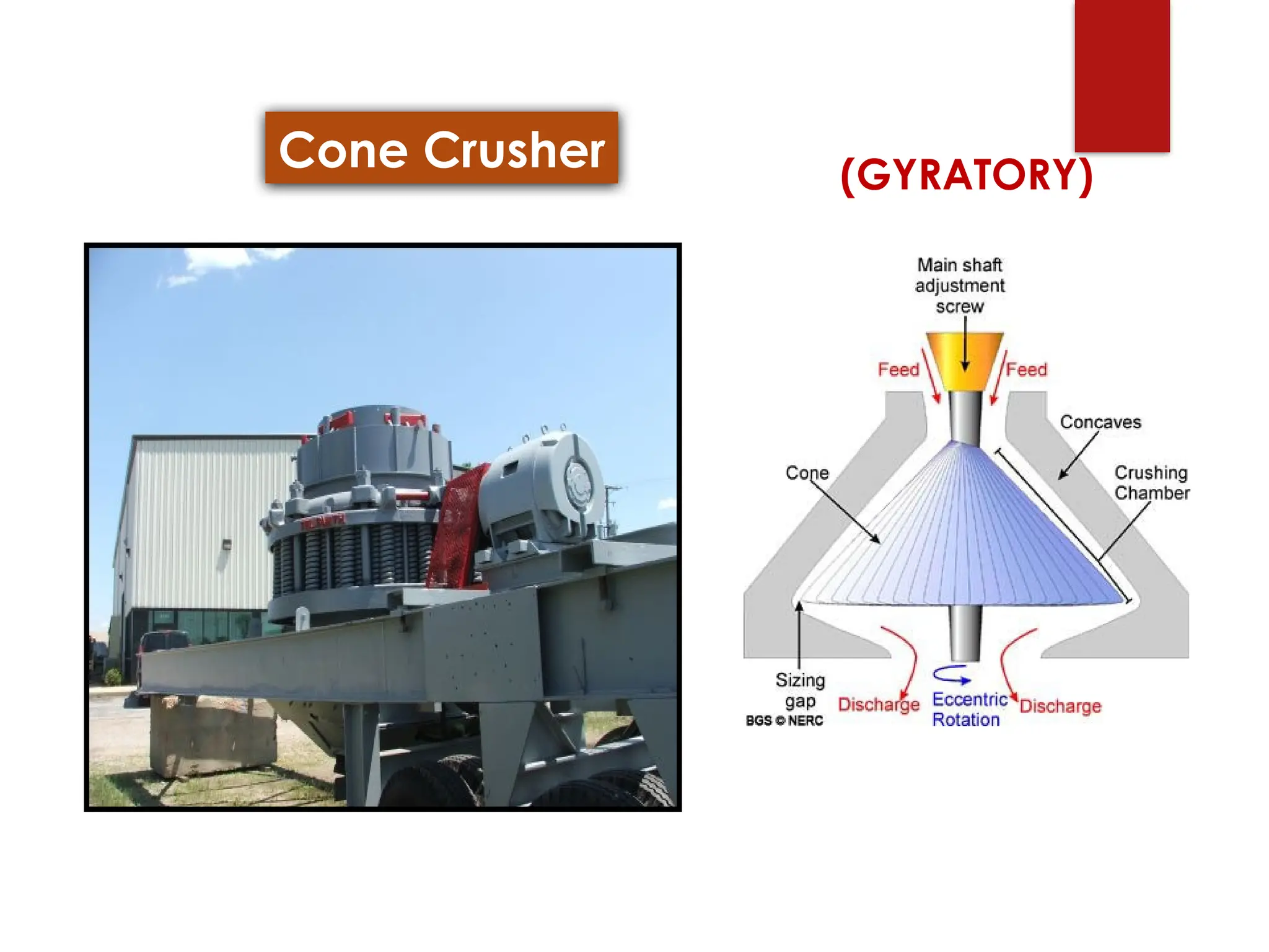 (GYRATORY)
Cone Crusher
 