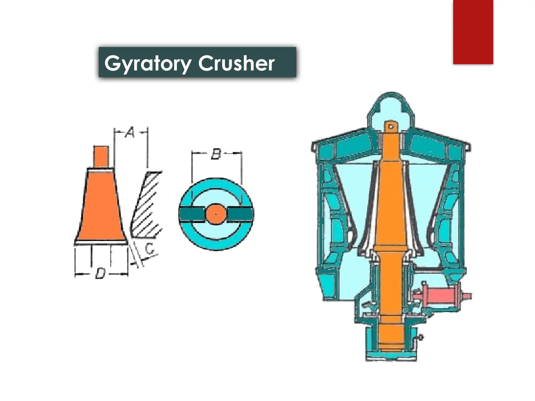 Gyratory Crusher
 