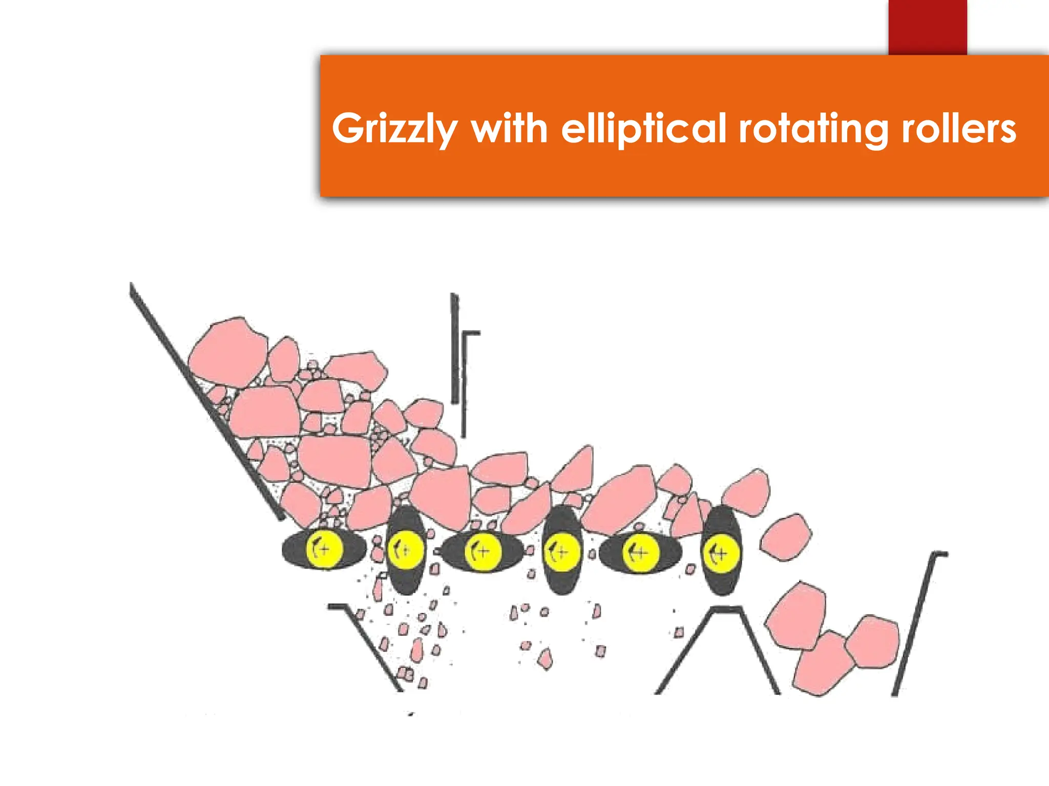 Grizzly with elliptical rotating rollers
 