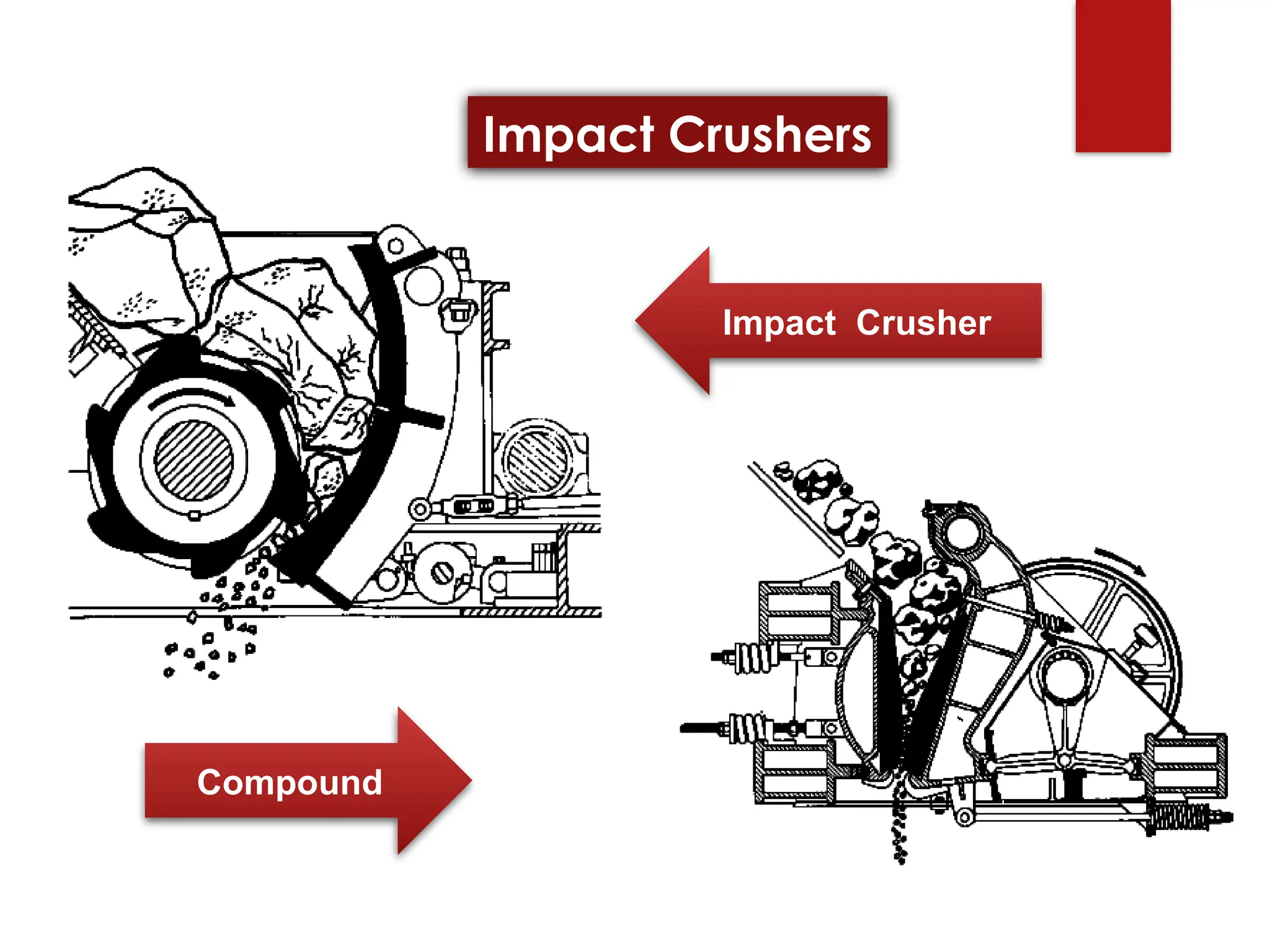 Impact Crushers
Impact Crusher
Compound
 