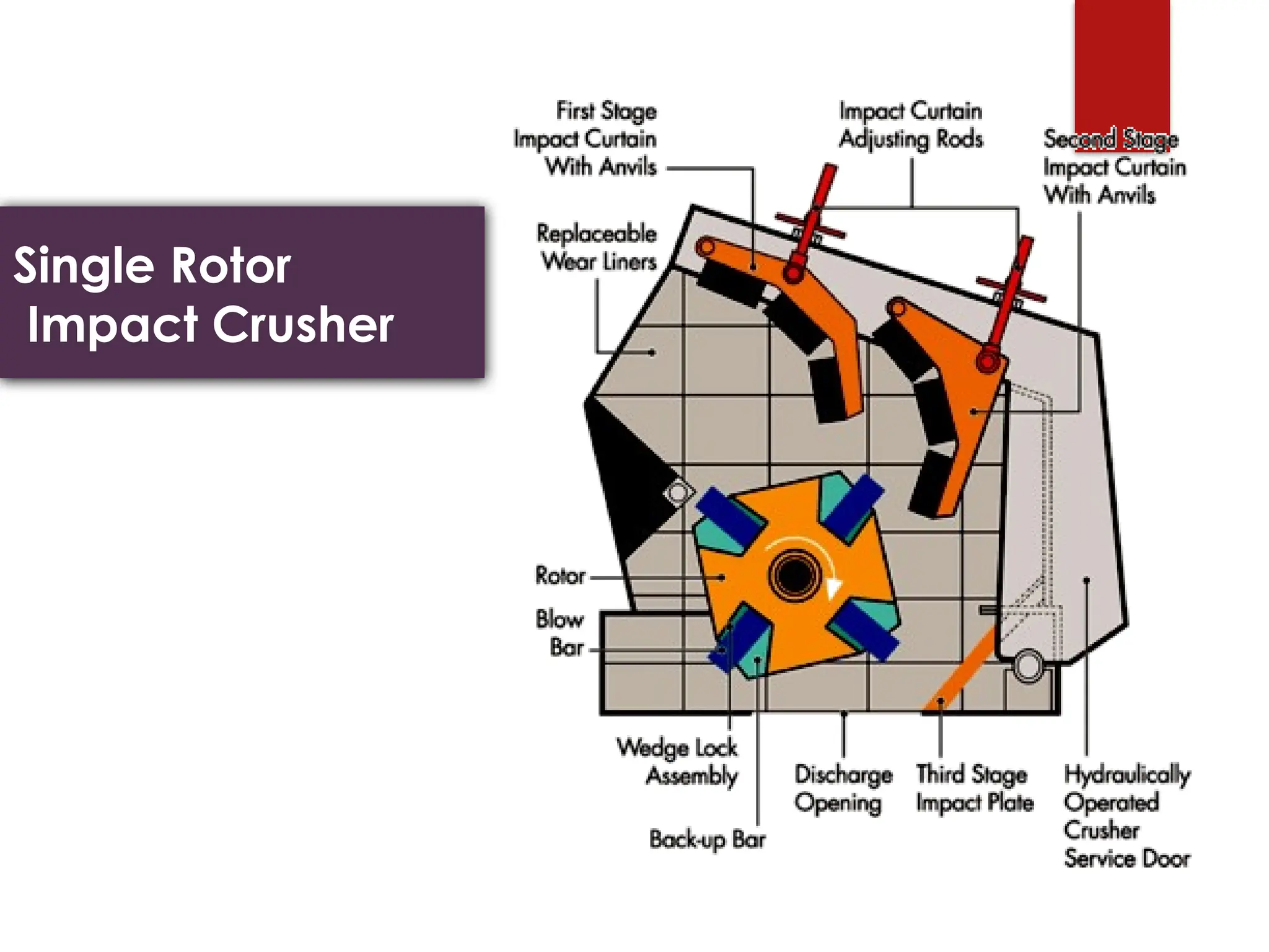 Single Rotor
Impact Crusher
 