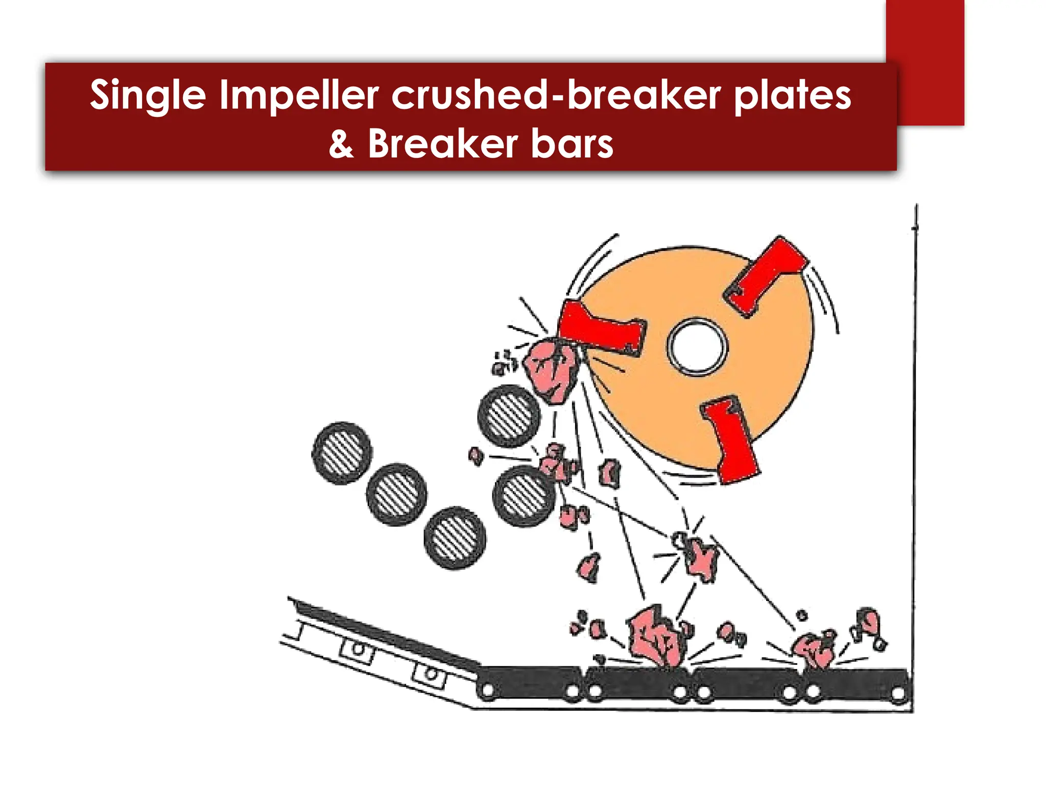 Single Impeller crushed-breaker plates
& Breaker bars
 