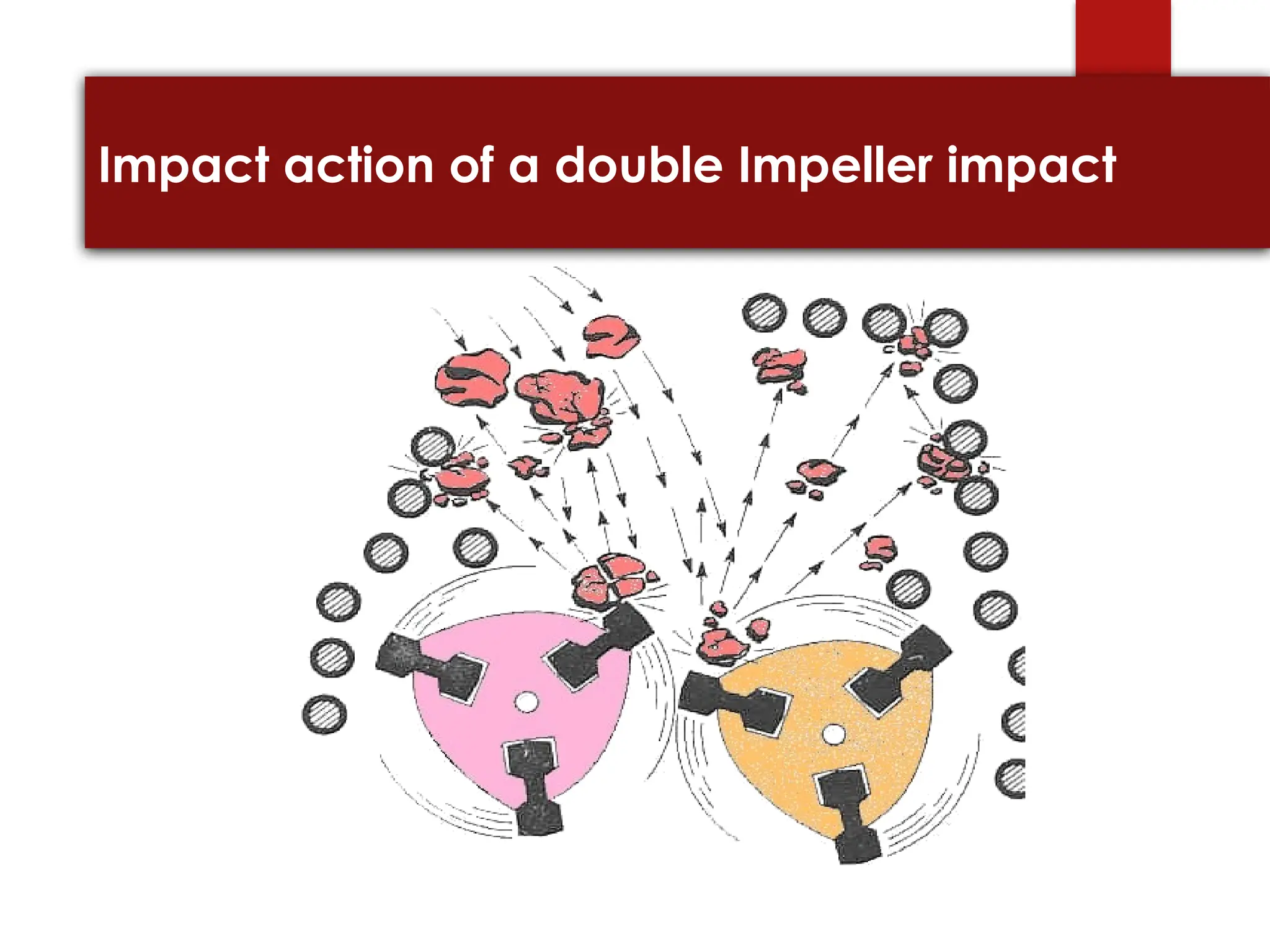Impact action of a double Impeller impact
 