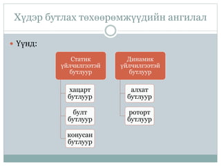 Бутлалт crusher presentation | PPT