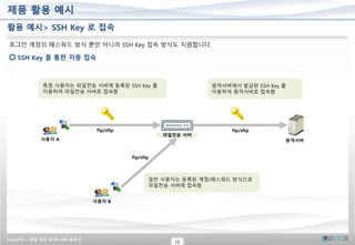 CrushFTP – 파일 전송 SFTP 서버 솔루션
15
제품 활용 예시
활용 예시> SSH Key 로 접속
로그인 계정의 패스워드 방식 뿐만 아니라 SSH Key 접속 방식도 지원합니다.
SSH Key 를 통한 자동 접속
파일전송 서버
ftp/sftp
원격서버
특정 사용자는 파일전송 서버에 등록된 SSH Key 를
이용하여 파일전송 서버로 접속함
원격서버에서 발급된 SSH Key 를
이용하여 원격서버로 접속함
ftp/sftp
사용자 A
ftp/sftp
사용자 B
일반 사용자는 등록된 계정/패스워드 방식으로
파일전송 서버에 접속함
 
