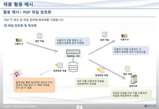 CrushFTP – 파일 전송 SFTP 서버 솔루션
18
솔루션을 통한 정상적인 접속이 아닌
경로로 파일 접근 시, 해당 파일을
인식 할 수 없음
제품 활용 예시
활용 예시> PGP 파일 암호화
PGP 키 생성 및 파일 암호화/복호화를 지원합니다.
파일 암호화 및 복호화
파일전송 서버
원격서버
PGP 키를 이용하여 파일을
암호화하여 전송함
사용자가 파일 업로드 시,
파일이 암호화 되어 저장됨
사용자 A
사용자 B
일반 파일
암호화된 파일
일반 파일
사용자가 파일 다운로드 시,
파일이 복호화 되어 다운로드됨
암호화된 파일
일반 파일
전송된 파일을 PGP 키를 이용하여
파일을 복호화하여 사용함
 