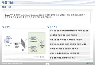 CrushFTP – 파일 전송 SFTP 서버 솔루션
5
제품 개요
제품 소개
‘CrushFTP’ 솔루션은 Unix, Linux, Windows, OSX 등 다양한 플랫폼에서 실행되는 매우 강력하고 사용하기
쉬운 파일 전송 및 공유를 위한 전문 SFTP 서버 솔루션입니다.
구성도 주요 특징
주요 파일전송 프로토콜(FTP, SFTP, HTTP, HTTPS 등) 지원
개별 사용자별 세부 권한 및 쿼터 용량 지정 관리
웹 인터페이스를 통한 편리한 파일 전송 관리 기능 제공
IP 제한, 속도 제한 등 설정 관리 기능 제공
OS 계정과 구분된 별도 사용자 관리 지원
비정상 사용 패턴을 감지하여 자동 접속 차단
종합 현황 파악을 위한 대시보드 제공
* HA 구성 예시도임
 