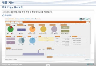 CrushFTP – 파일 전송 SFTP 서버 솔루션
13
제품 기능
주요 기능> 대시보드
서버 상태, 세션 연결, 파일 전송 현황 등 종합 대시보드를 제공합니다.
대시보드
 
