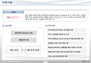 CrushFTP – 파일 전송 SFTP 서버 솔루션
21
구축사례
성주그룹은 300여 명의 임직원들이 MCM과 Marks & Spencer 등 두 개의 브랜드 사업을
통해 연간 4,000억 원대의 매출을 올리고 있습니다. 또 두 개 브랜드의 오프라인 매장
100여 개와 온라인 쇼핑몰을 운영 중입니다.
도입 현황 구축 내역
기존 분산된 FTP 레거시 서버 통합 구축
국내 및 해외(US, JP, EU, CH 등) 간 파일 전송 체계 구축
표준화된 사용자 관리 체계 수립
파일전송 배치작업 스케줄링을 통한 자동화 기반 마련
서비스 안정성을 위하여 HA 구성
역할에 따른 사용자 계정 및 파일 저장소 구성 설정
서비스 운영 및 설정 관리 교육
고객사
운영서버 2대 (HA 구성)
개발서버 1대
40 여개 업무
8개 지역
 