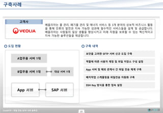 CrushFTP – 파일 전송 SFTP 서버 솔루션
22
구축사례
베올리아는 물 관리, 폐기물 관리 및 에너지 서비스 등 3개 분야의 상보적 비즈니스 활동
을 통해 인류의 발전과 지속 가능한 성과에 필수적인 서비스들을 설계 및 공급합니다.
베올리아는 사람들의 일상 생활을 향상시키고 미래 자원을 보호할 수 있는 혁신적이고
지속 가능한 솔루션들을 제공합니다.
도입 현황 구축 내역
보안을 고려한 SFTP 서버 신규 도입 구축
App 서버 및 해외 관계사 간 파일 전송 체계 구축
배치작업 스케줄링을 파일전송 자동화 구축
SSH Key 방식을 통한 접속 설정
역할에 따른 사용자 계정 및 파일 저장소 구성 설정
고객사
A업무용 서버 1대
B업무용 서버 1대
SAP 서버
App 서버
대상 서버 1대
 