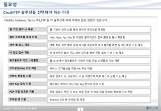 CrushFTP – 파일 전송 SFTP 서버 솔루션
3
필요성
웹 기반 관리 UI 제공 웹 기반의 관리 UI를 통한 관리의 편의성을 제공함
멀티 프로토콜 동시 지원 http, https, ftp, sftp 등 다양한 클라이언트 접속 환경을 동시 지원함
세션 별 로그 제공 개별 접속 세션 별로 상세 로그를 제공하며 로그 뷰어를 통한 실시간 확인 기능 제공
비 정상 접속 차단 비 정상적인 접속 시도 패턴 감지를 통한 자동 접속 차단 기능 제공
워크플로우 기반 스케줄링 웹 UI 상에서 워크플로우 기반의 파일 전송 스케줄링 기능 제공
고가용성(HA) 구성 지원 서비스 고가용성을 위한 HA 구성 지원
이벤트 핸들링 지원 파일 업로드 시, 다운로드 시 등 이벤트에 따른 태스크 실행 기능 제공
SSH Key 접속 지원 패스워드 방식이 아닌 SSH Key 방식의 접속 지원
PGP 파일 암호화 지원 파일 업로드 저장 시 또는 파일 전송 시 PGP 파일 암호화/복호화 기능 지원
모바일 앱 지원 Android, iOS 용 모바일 앱 제공
CrushFTP 솔루션을 선택해야 하는 이유
FileZilla, Cerberus, Tectia, WS_FTP 등 타 솔루션에 비해 아래와 같은 장점이 있습니다.
 