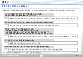 CrushFTP – 파일 전송 SFTP 서버 솔루션
4
필요성
금융감독원 지침 사항 대처 방안
금융감독원 ‘전자금융감독규정‘에서 제시하고 있는 지침 사항들에 대하여 CrushFTP 솔루션을 통하여 대처 가능합니다.
OS 계정으로 로그인할 경우 별도의 추가인증 절차를 수행할 것 (제14조 9항)
OS 계정이 아닌 솔루션 내부에서 사용자를 자체적으로 관리함으로써 OS 보안 위협을 방지함
최소한의 작업권한만 할당하고 통제장치를 갖출 것 (제13조 2항)
사용자의 업무별로 접근권한을 통제할 것 (제13조 4항)
사용자별로 접근 폴더를 할당하고 각 폴더 별로 권한(업로드, 다운로드, 파일삭제, 폴더 생성 등) 설정관리를 지원함
미리 정한 횟수 이상의 접속 오류가 발생하는 경우 사용을 제한할 것 (제13조 12항)
일정 횟수 이상의 로그인 실패 시, 해당 사용자에 대하여 자동으로 비활성 처리 지원함
* 참고: 금융감독원 ‘전자금융감독규정‘ 고시 내용 중 주요 지침 사항을 발췌한 것임.
개인별 사용내역을 기록, 관리할 것 (제13조 14항)
- 접속한 일시, 접속자 및 접근을 확인할 수 있는 접근 기록
- 전산자료를 사용한 일시, 사용자 및 자료의 내용을 확인할 수 있는 접근 기록
- 전산자료의 처리 내용을 확인할 수 있는 사용자 로그인, 액세스 로그 등 접근 기록
사용자의 접속 일시 및 파일에 대한 모든 처리 작업(업로드, 다운로드, 파일삭제, 폴더 생성 등) 내역을 로그로 기록함
전자금융거래는 암호화 통신을 할 것 (제34조 1항)
암호화 통신 프로토콜(sftp, ftps, https)을 동시 지원함
 