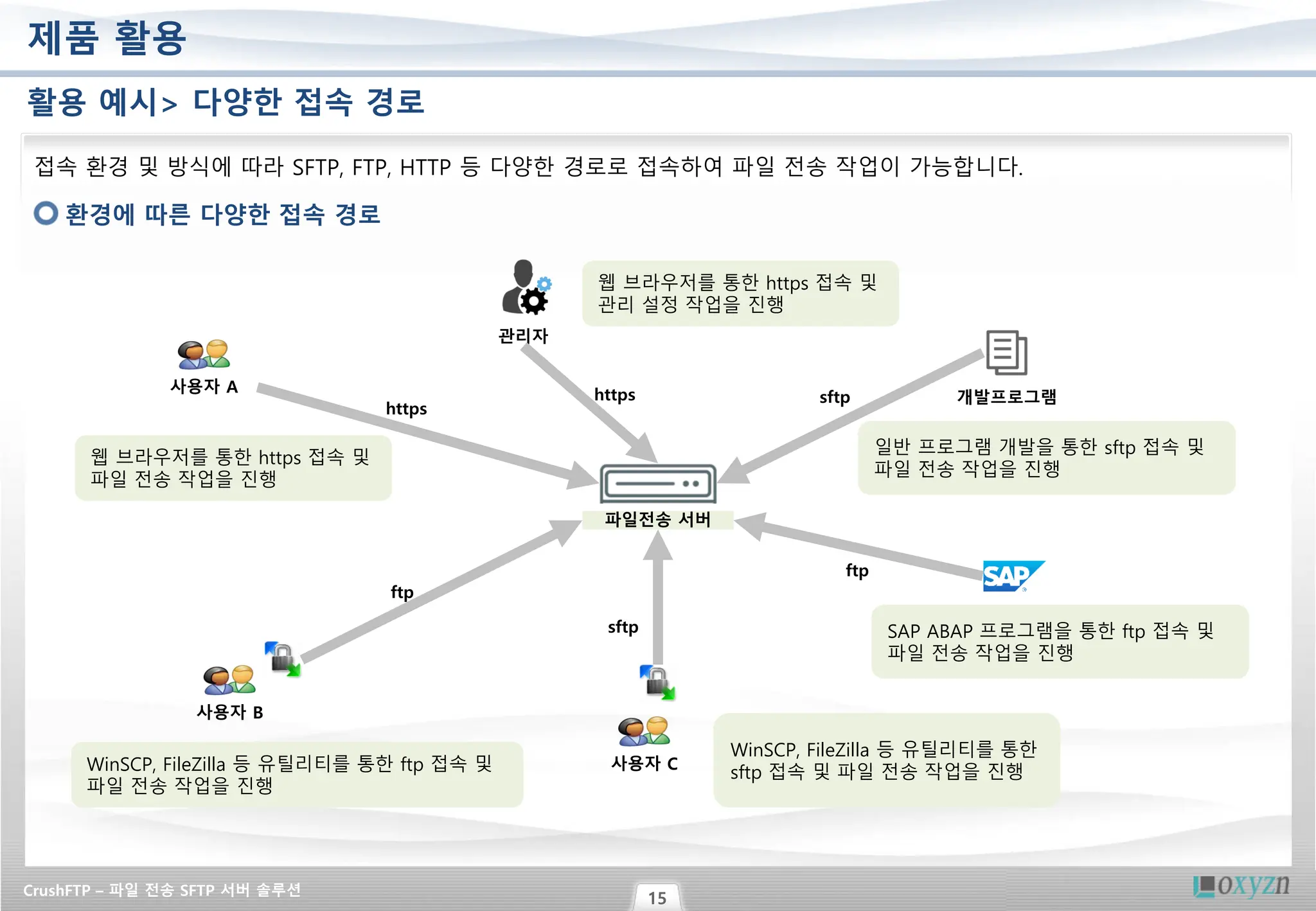 Slide 15