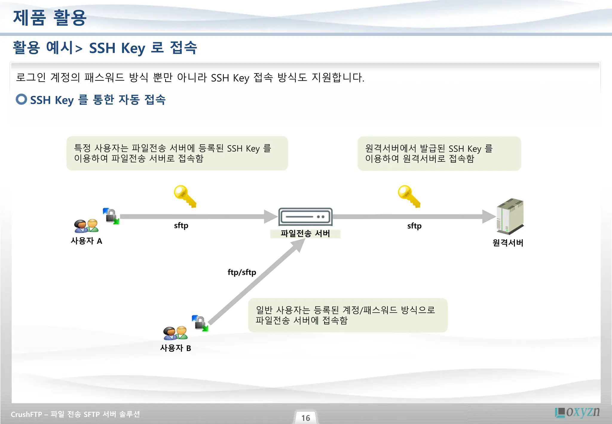 Slide 16