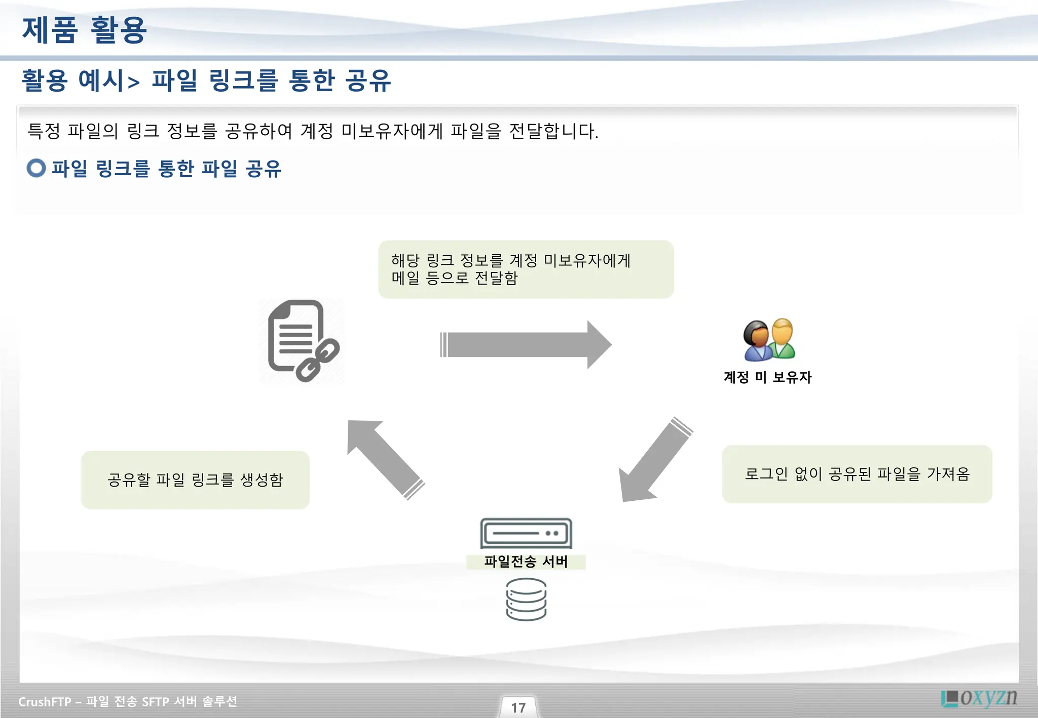 Slide 17