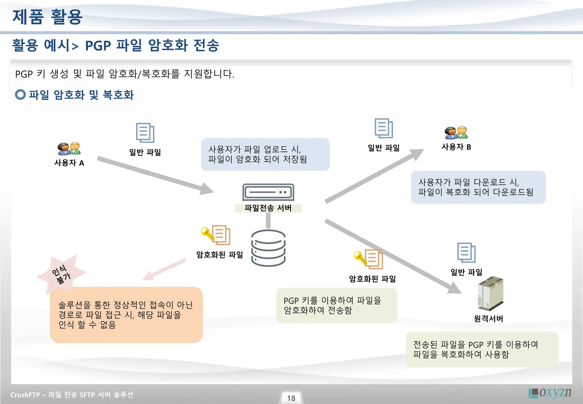 Slide 18