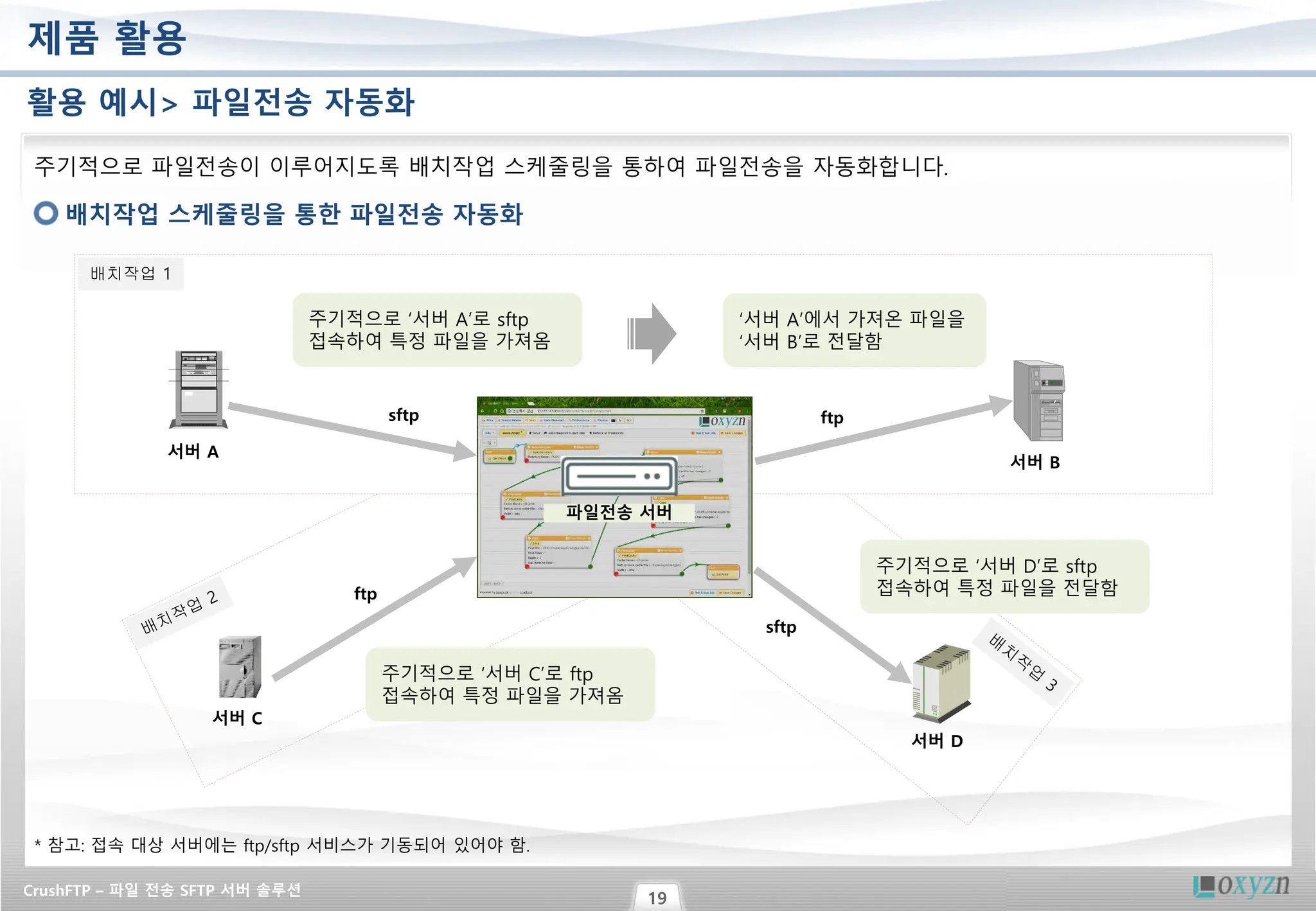 Slide 19