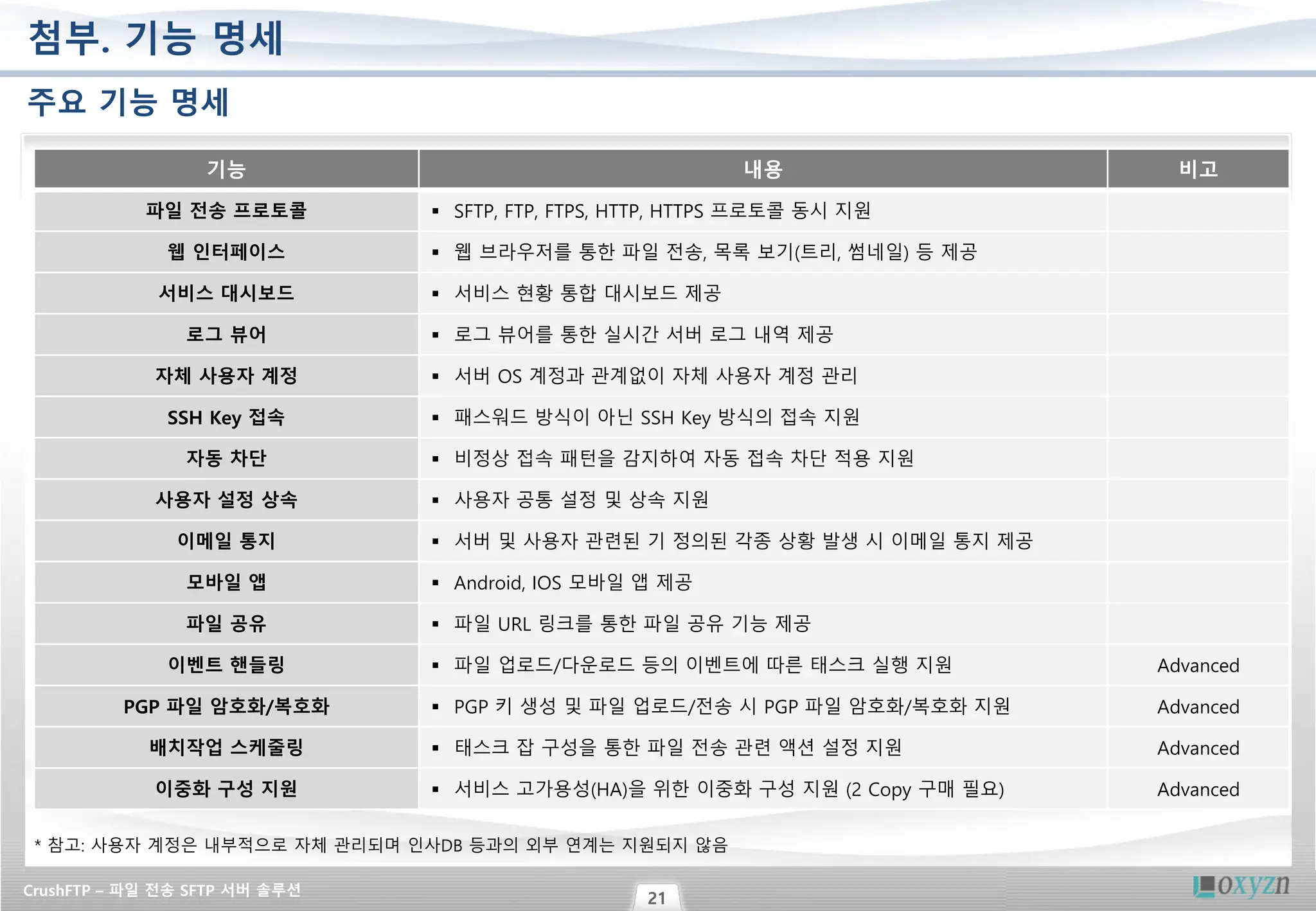 Slide 21