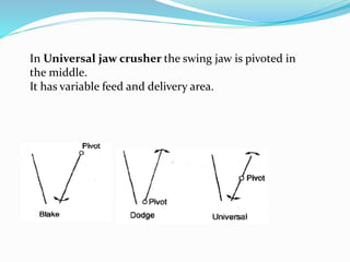In Universal jaw crusher the swing jaw is pivoted in
the middle.
It has variable feed and delivery area.
 