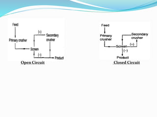 Open Circuit Closed Circuit
 