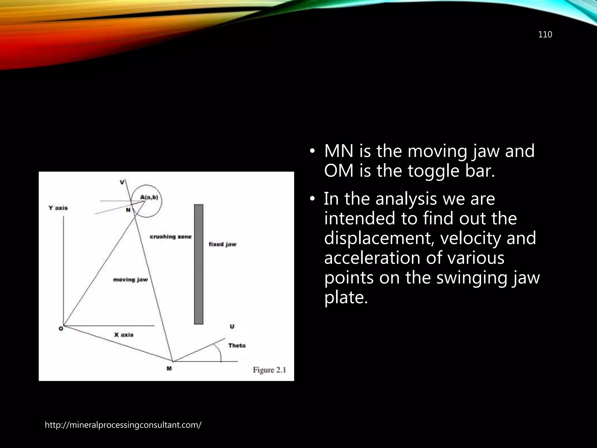 • MN is the moving jaw and
OM is the toggle bar.
• In the analysis we are
intended to find out the
displacement, velocity and
acceleration of various
points on the swinging jaw
plate.
http://mineralprocessingconsultant.com/
110
 