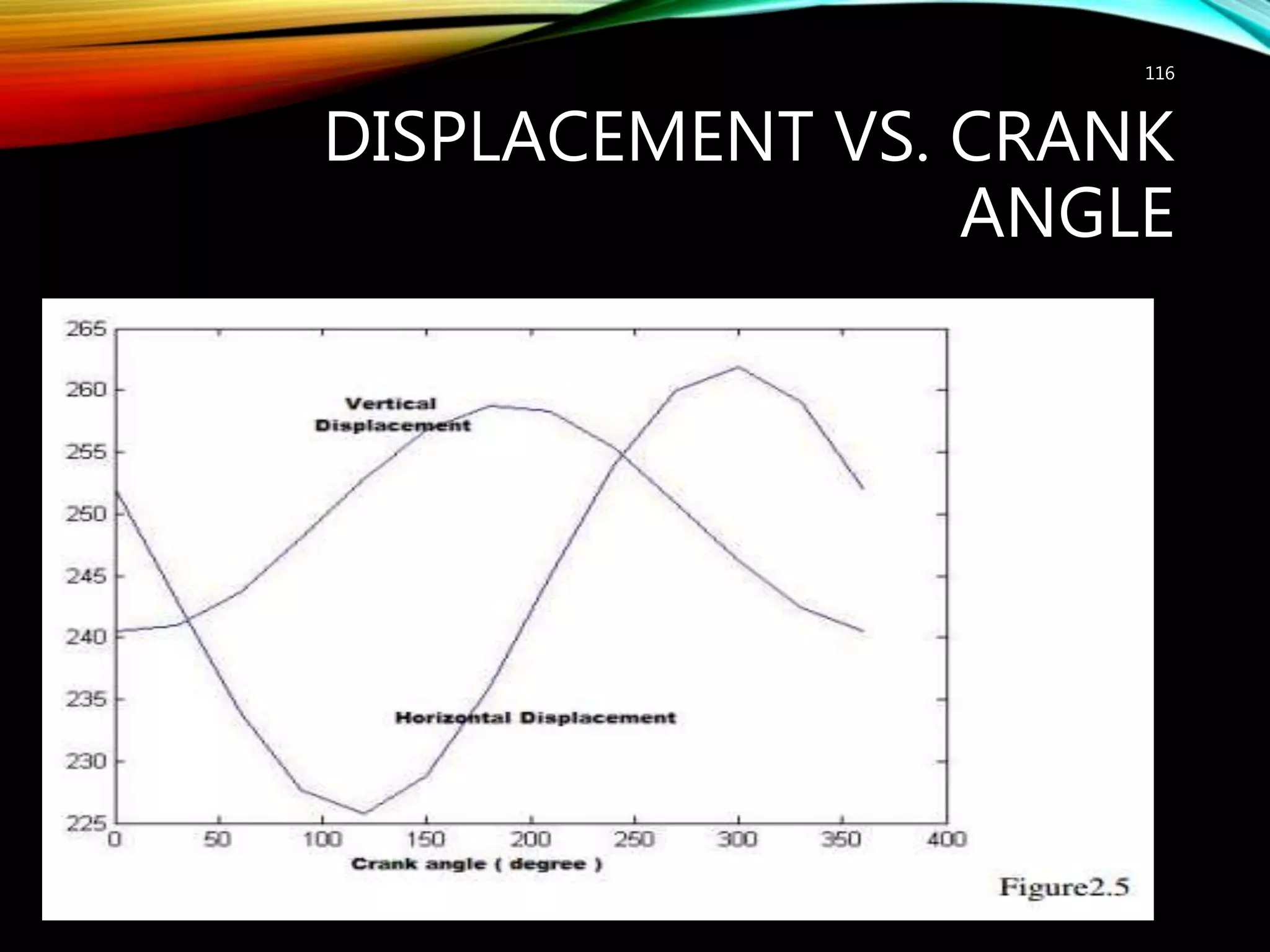 DISPLACEMENT VS. CRANK
ANGLE
http://mineralprocessingconsultant.com/
116
 