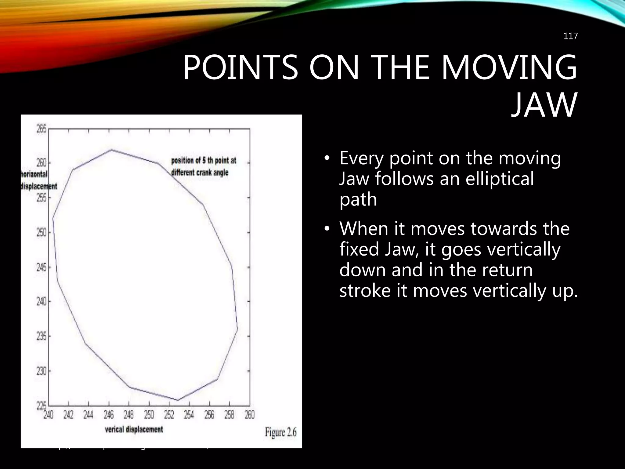 POINTS ON THE MOVING
JAW
• Every point on the moving
Jaw follows an elliptical
path
• When it moves towards the
fixed Jaw, it goes vertically
down and in the return
stroke it moves vertically up.
http://mineralprocessingconsultant.com/
117
 