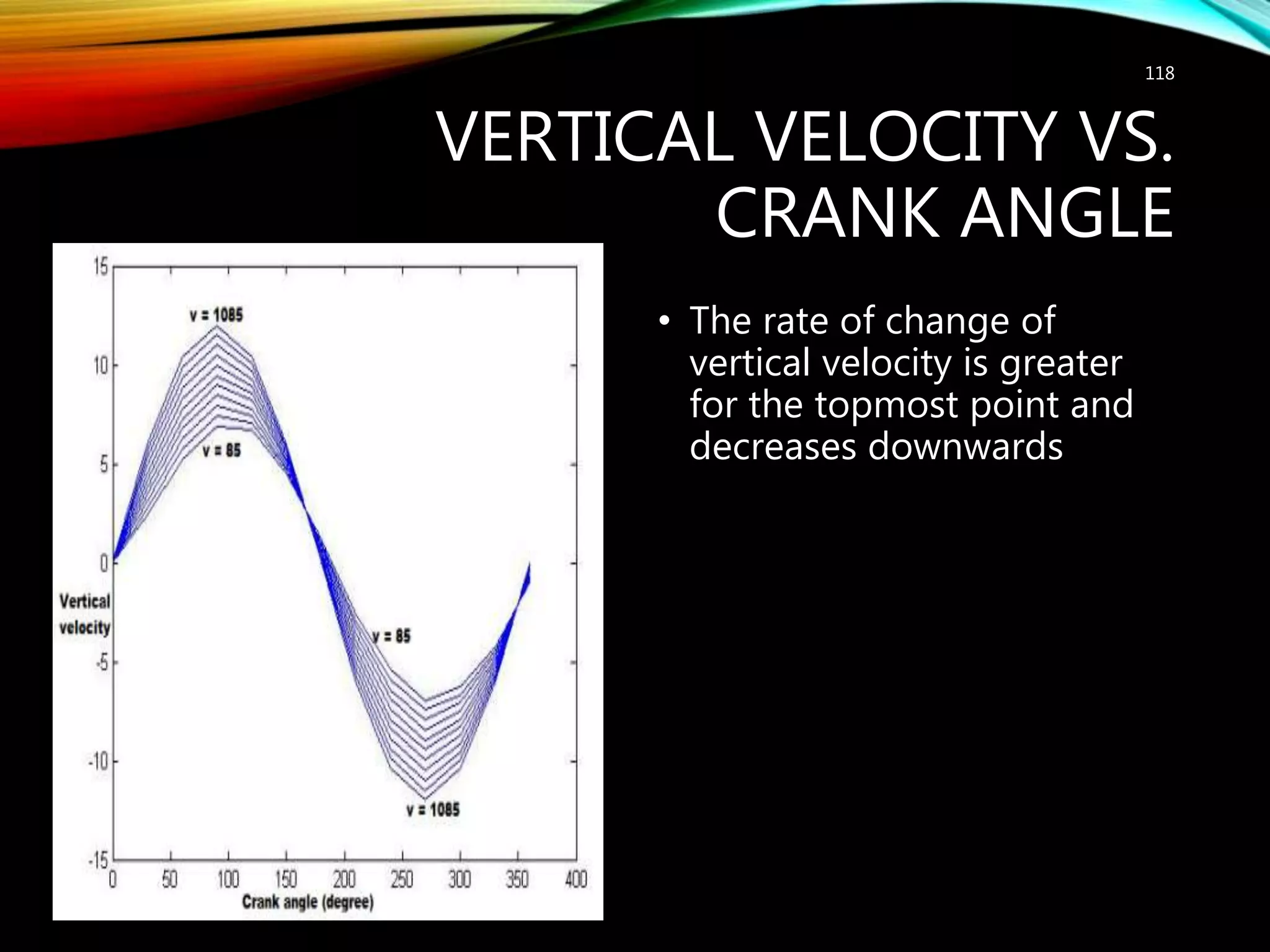 VERTICAL VELOCITY VS.
CRANK ANGLE
• The rate of change of
vertical velocity is greater
for the topmost point and
decreases downwards
http://mineralprocessingconsultant.com/
118
 