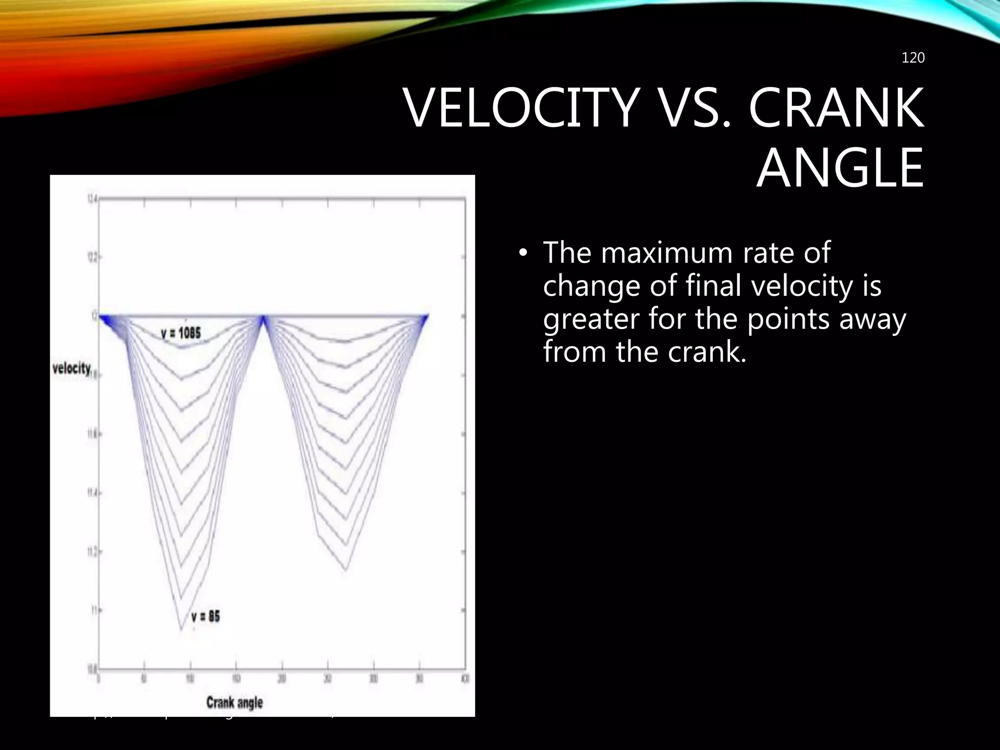 VELOCITY VS. CRANK
ANGLE
• The maximum rate of
change of final velocity is
greater for the points away
from the crank.
http://mineralprocessingconsultant.com/
120
 