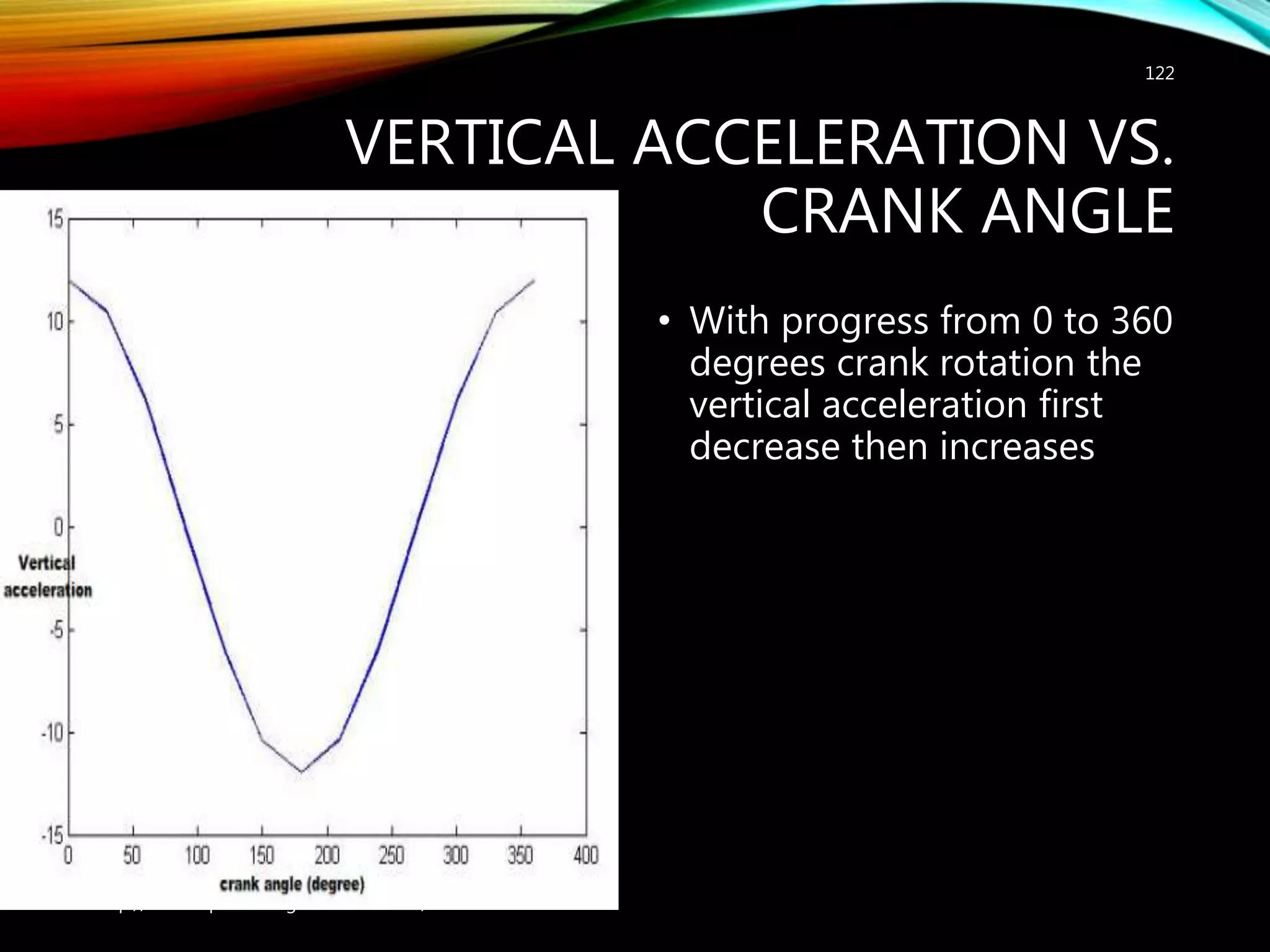 VERTICAL ACCELERATION VS.
CRANK ANGLE
• With progress from 0 to 360
degrees crank rotation the
vertical acceleration first
decrease then increases
http://mineralprocessingconsultant.com/
122
 