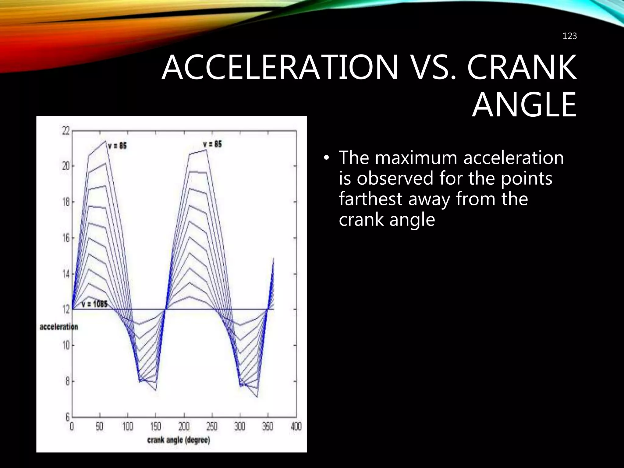 ACCELERATION VS. CRANK
ANGLE
• The maximum acceleration
is observed for the points
farthest away from the
crank angle
http://mineralprocessingconsultant.com/
123
 