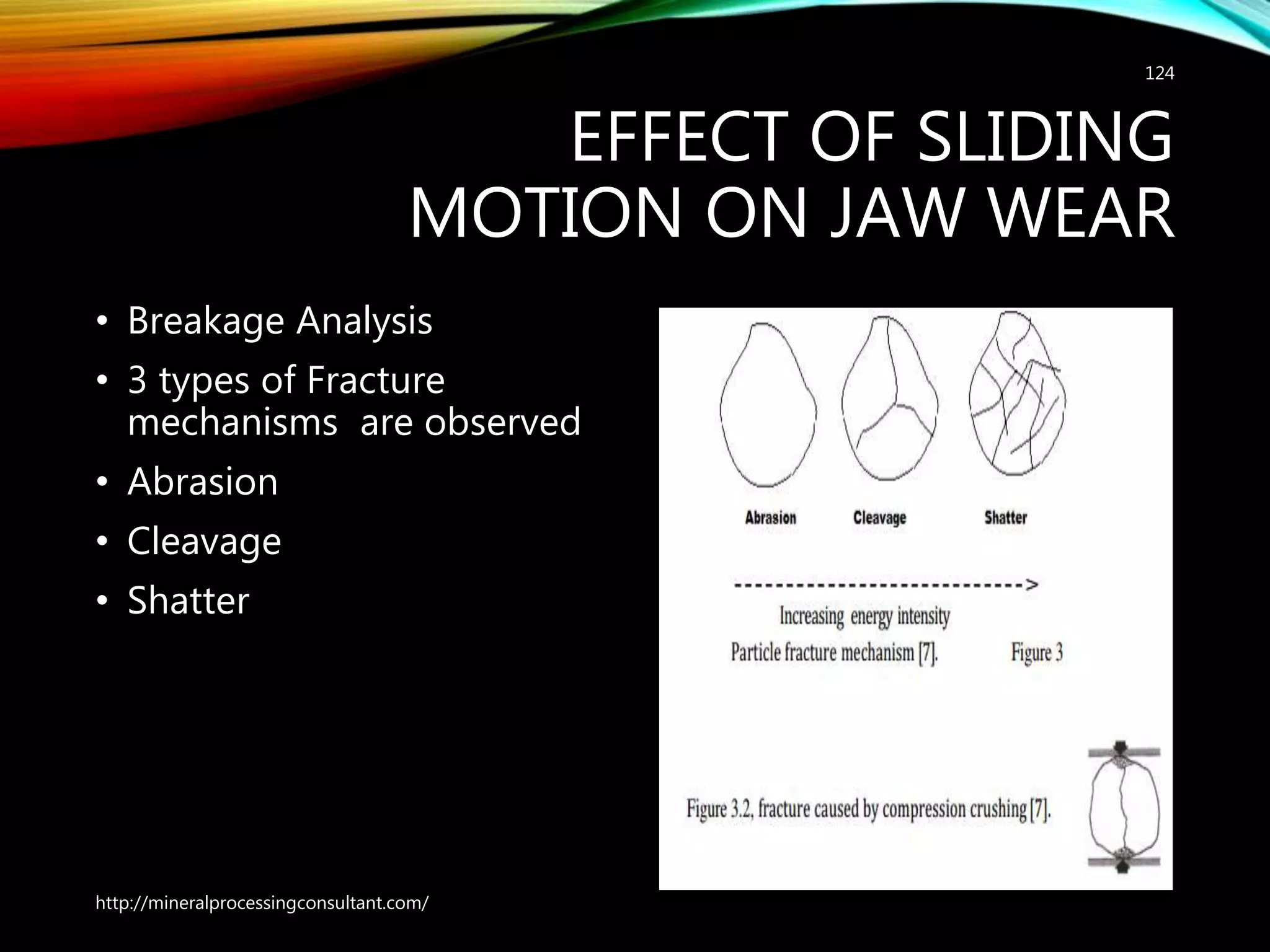 EFFECT OF SLIDING
MOTION ON JAW WEAR
• Breakage Analysis
• 3 types of Fracture
mechanisms are observed
• Abrasion
• Cleavage
• Shatter
http://mineralprocessingconsultant.com/
124
 
