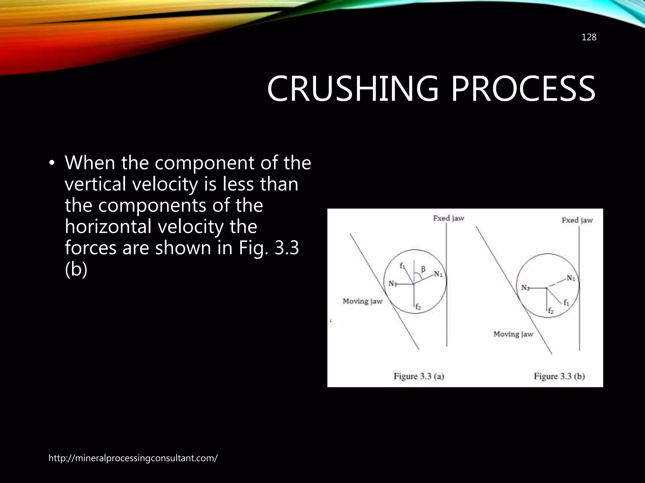 CRUSHING PROCESS
• When the component of the
vertical velocity is less than
the components of the
horizontal velocity the
forces are shown in Fig. 3.3
(b)
http://mineralprocessingconsultant.com/
128
 