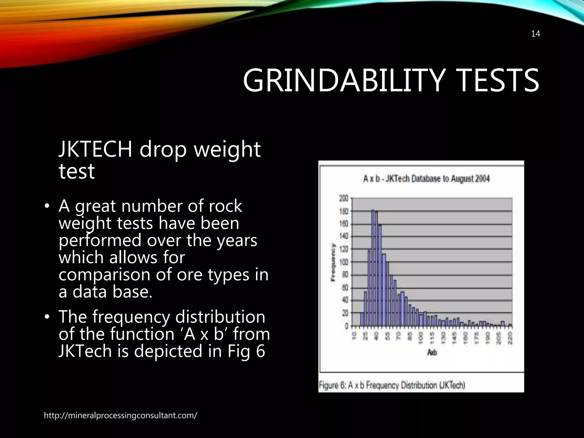 GRINDABILITY TESTS
JKTECH drop weight
test
• A great number of rock
weight tests have been
performed over the years
which allows for
comparison of ore types in
a data base.
• The frequency distribution
of the function ‘A x b’ from
JKTech is depicted in Fig 6
http://mineralprocessingconsultant.com/
14
 