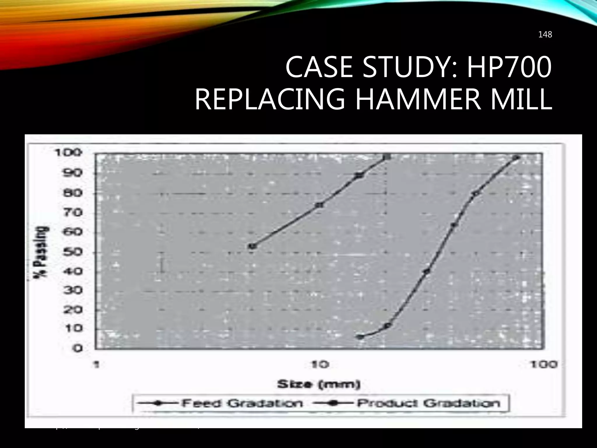 CASE STUDY: HP700
REPLACING HAMMER MILL
148
http://mineralprocessingconsultant.com/
 