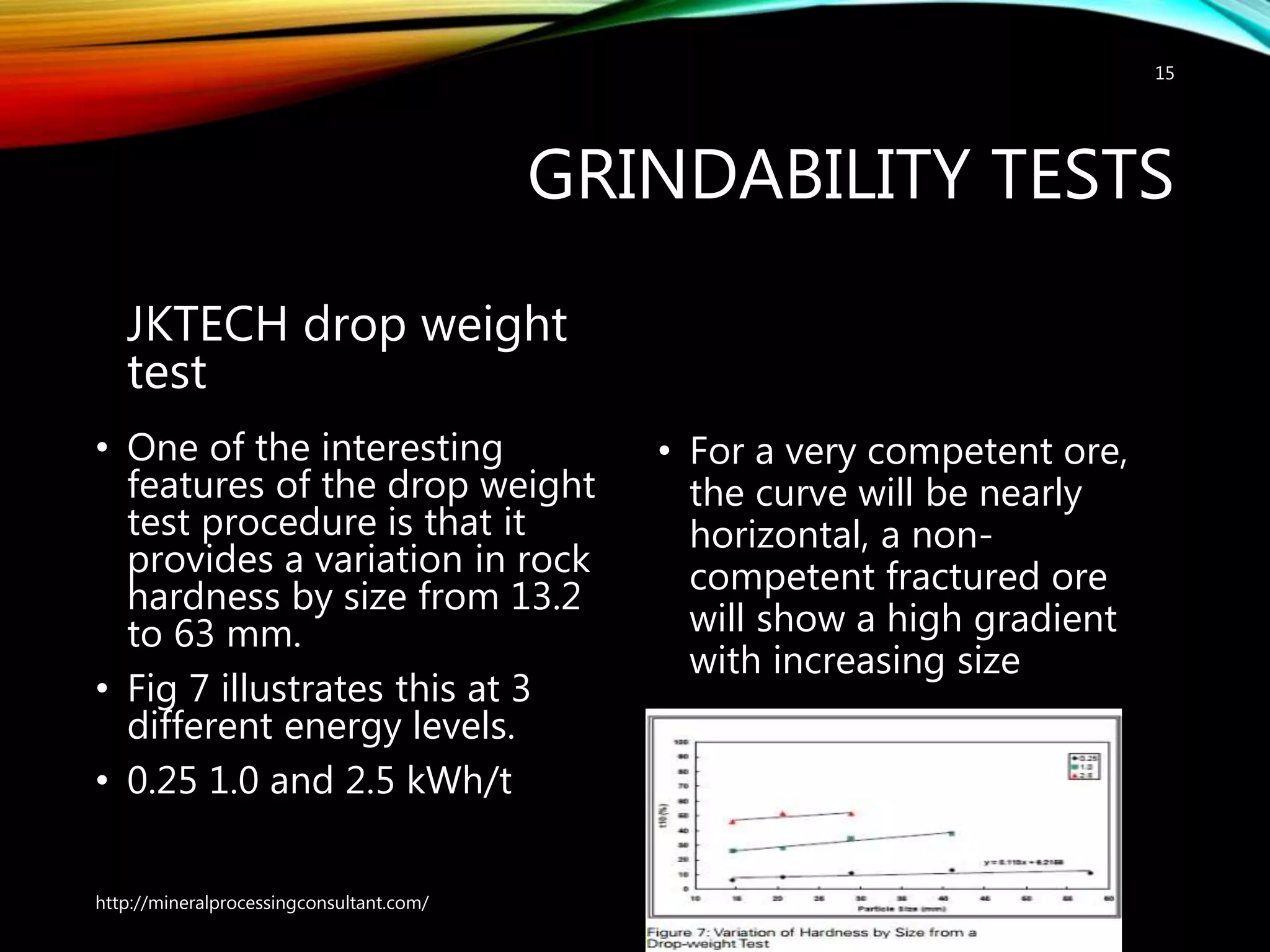 GRINDABILITY TESTS
JKTECH drop weight
test
• One of the interesting
features of the drop weight
test procedure is that it
provides a variation in rock
hardness by size from 13.2
to 63 mm.
• Fig 7 illustrates this at 3
different energy levels.
• 0.25 1.0 and 2.5 kWh/t
• For a very competent ore,
the curve will be nearly
horizontal, a non-
competent fractured ore
will show a high gradient
with increasing size
http://mineralprocessingconsultant.com/
15
 