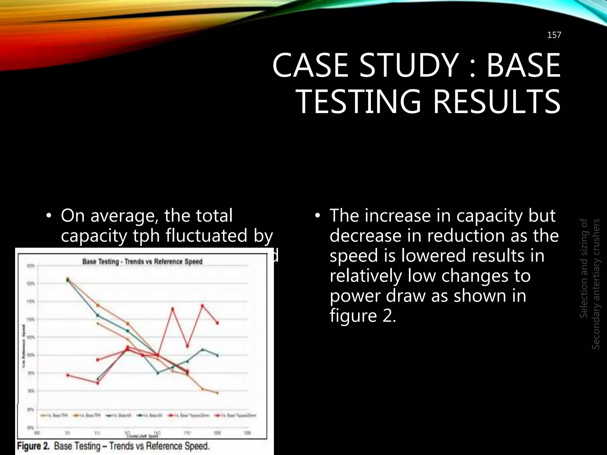 CASE STUDY : BASE
TESTING RESULTS
• On average, the total
capacity tph fluctuated by
22.5% over a design speed
range of 34%.
• The increase in capacity but
decrease in reduction as the
speed is lowered results in
relatively low changes to
power draw as shown in
figure 2.
157
Selectionandsizingof
Secondaryantertiarycrushers
http://mineralprocessingconsultant.com/
 