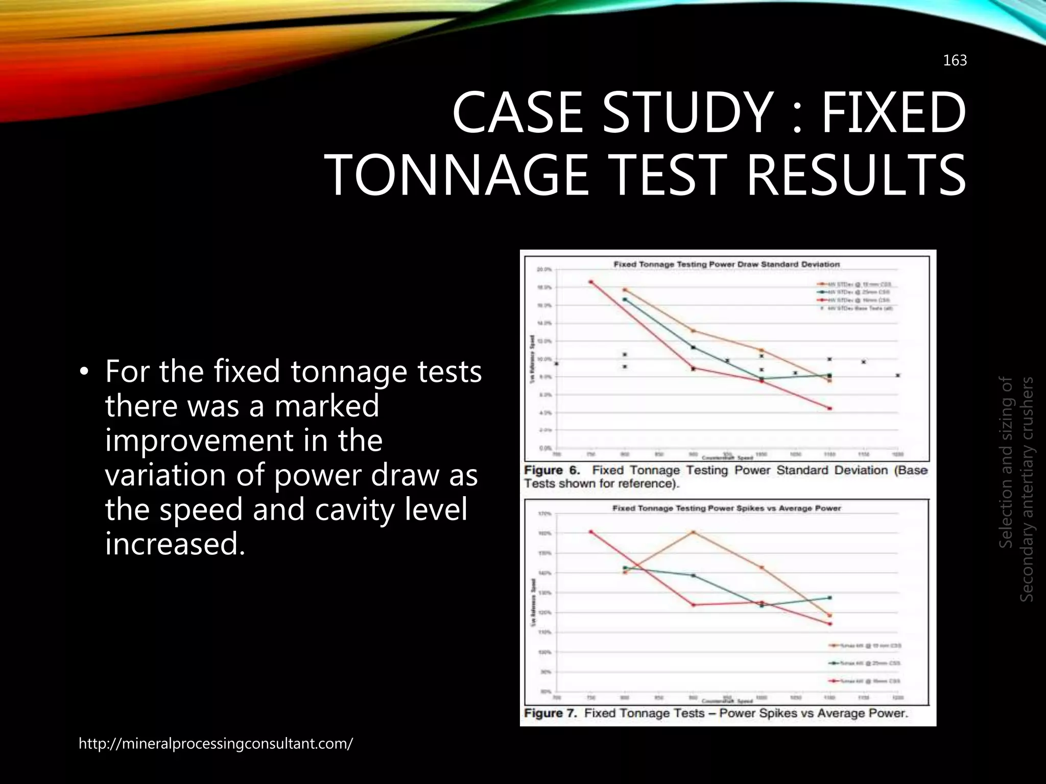 CASE STUDY : FIXED
TONNAGE TEST RESULTS
• For the fixed tonnage tests
there was a marked
improvement in the
variation of power draw as
the speed and cavity level
increased.
163
Selectionandsizingof
Secondaryantertiarycrushers
http://mineralprocessingconsultant.com/
 