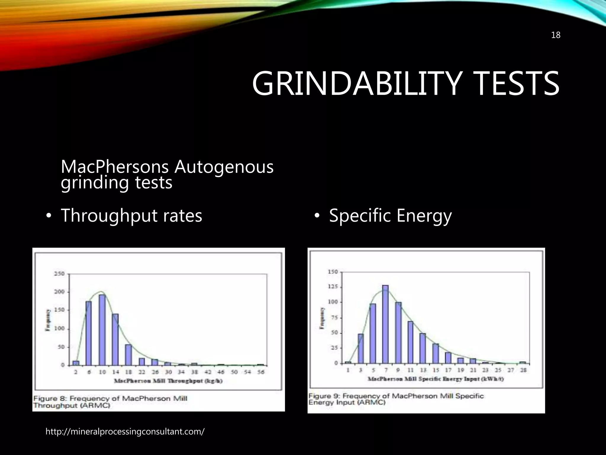 GRINDABILITY TESTS
MacPhersons Autogenous
grinding tests
• Throughput rates • Specific Energy
http://mineralprocessingconsultant.com/
18
 
