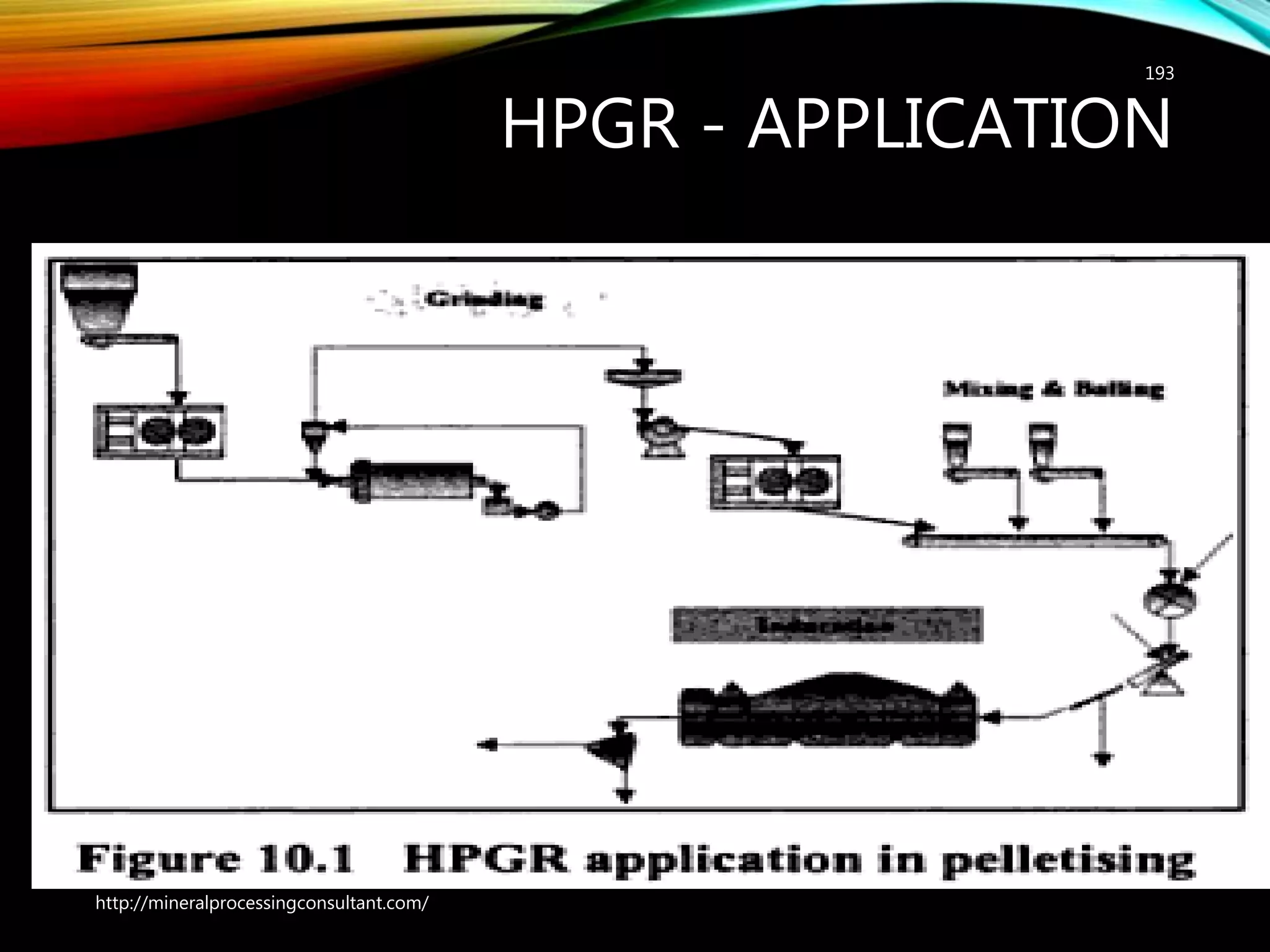 HPGR - APPLICATION
193
http://mineralprocessingconsultant.com/
 