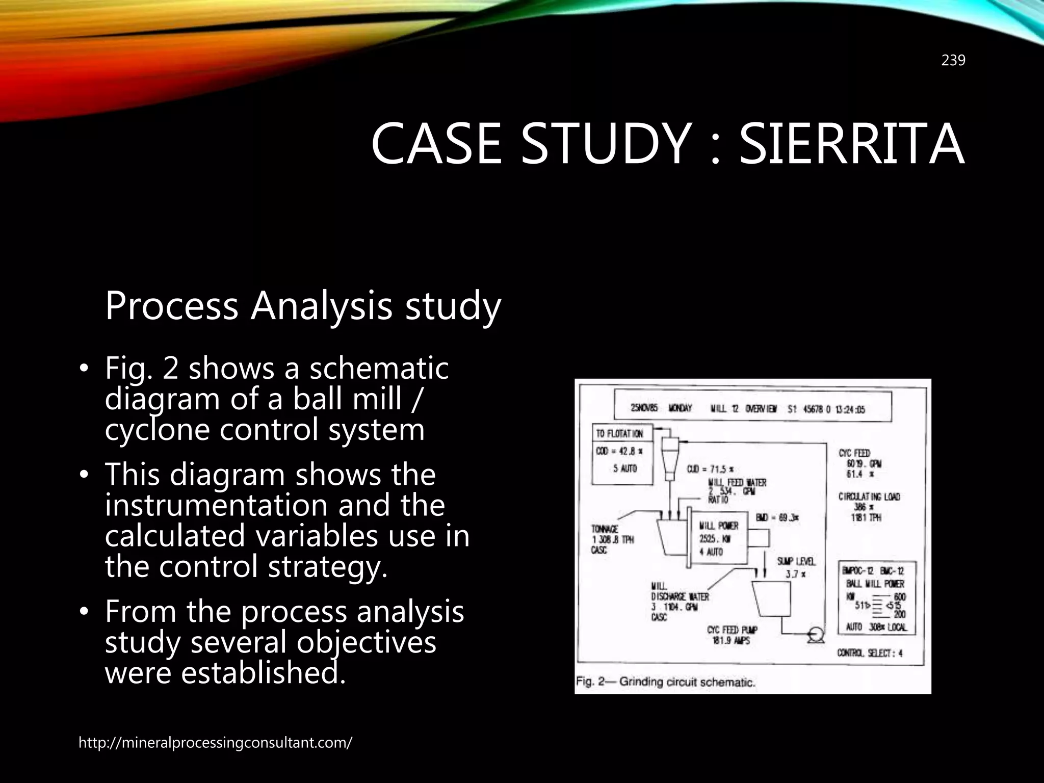 CASE STUDY : SIERRITA
Process Analysis study
• Fig. 2 shows a schematic
diagram of a ball mill /
cyclone control system
• This diagram shows the
instrumentation and the
calculated variables use in
the control strategy.
• From the process analysis
study several objectives
were established.
http://mineralprocessingconsultant.com/
239
 