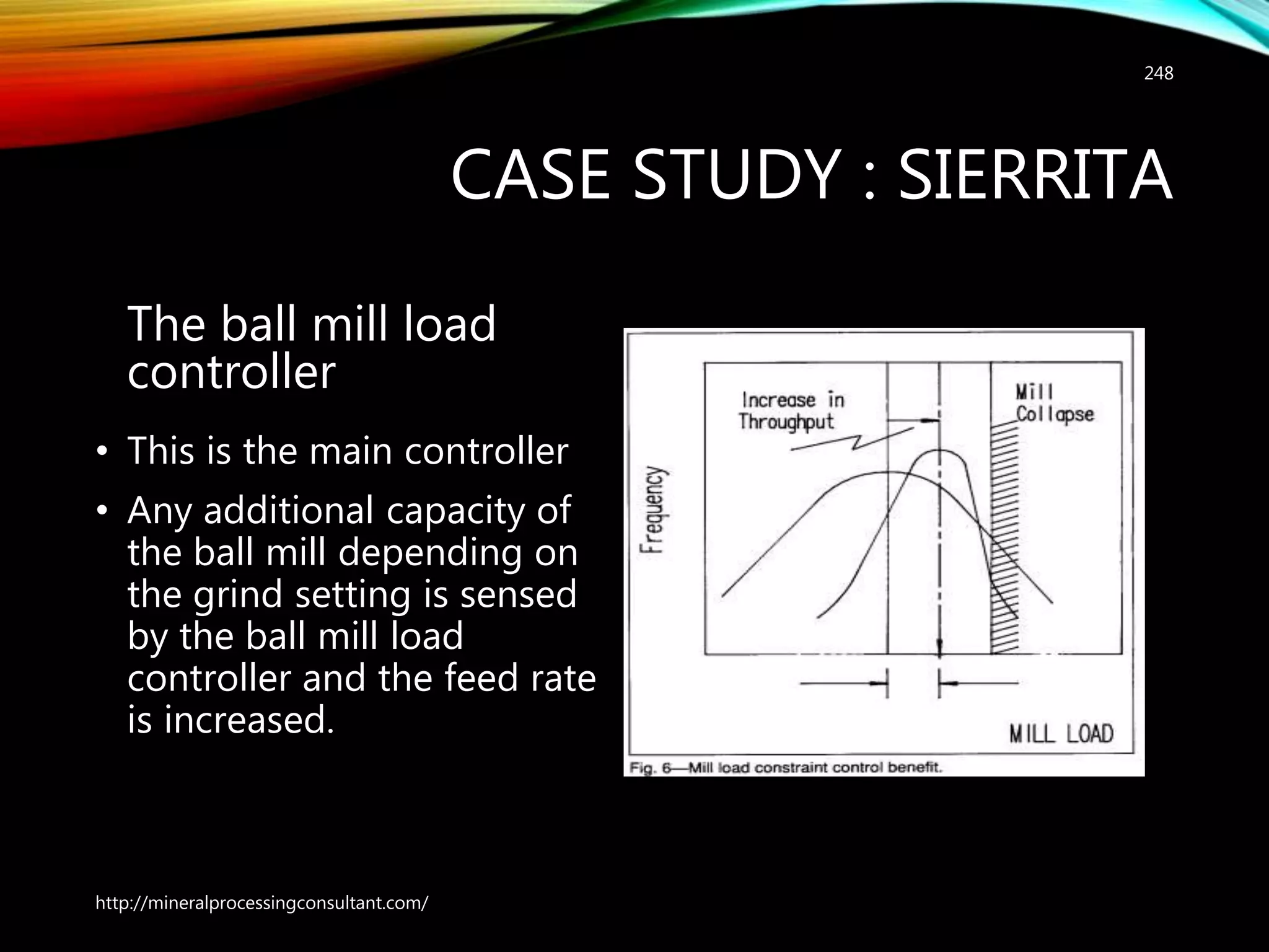CASE STUDY : SIERRITA
The ball mill load
controller
• This is the main controller
• Any additional capacity of
the ball mill depending on
the grind setting is sensed
by the ball mill load
controller and the feed rate
is increased.
http://mineralprocessingconsultant.com/
248
 