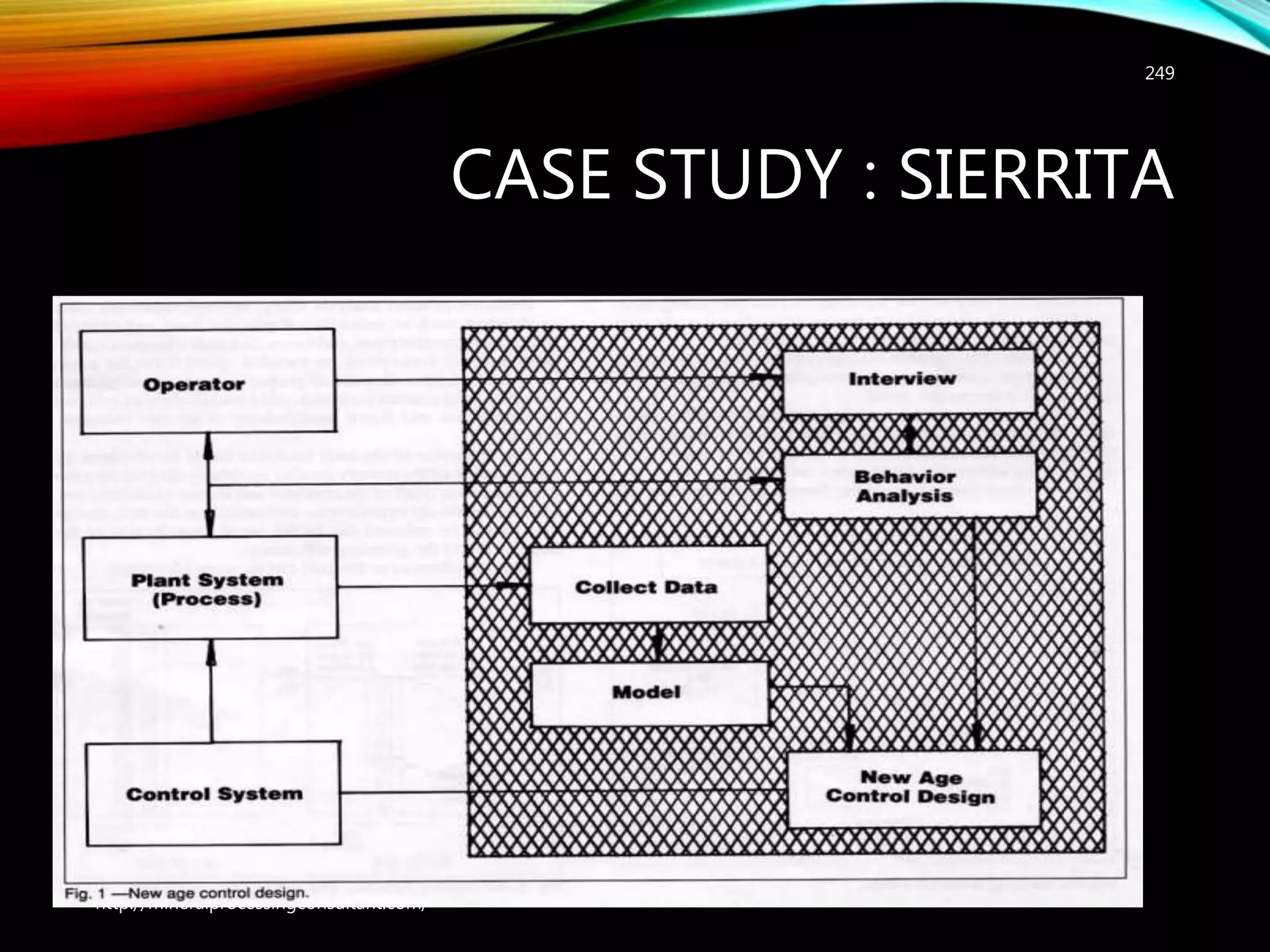 CASE STUDY : SIERRITA
Control Design
http://mineralprocessingconsultant.com/
249
 