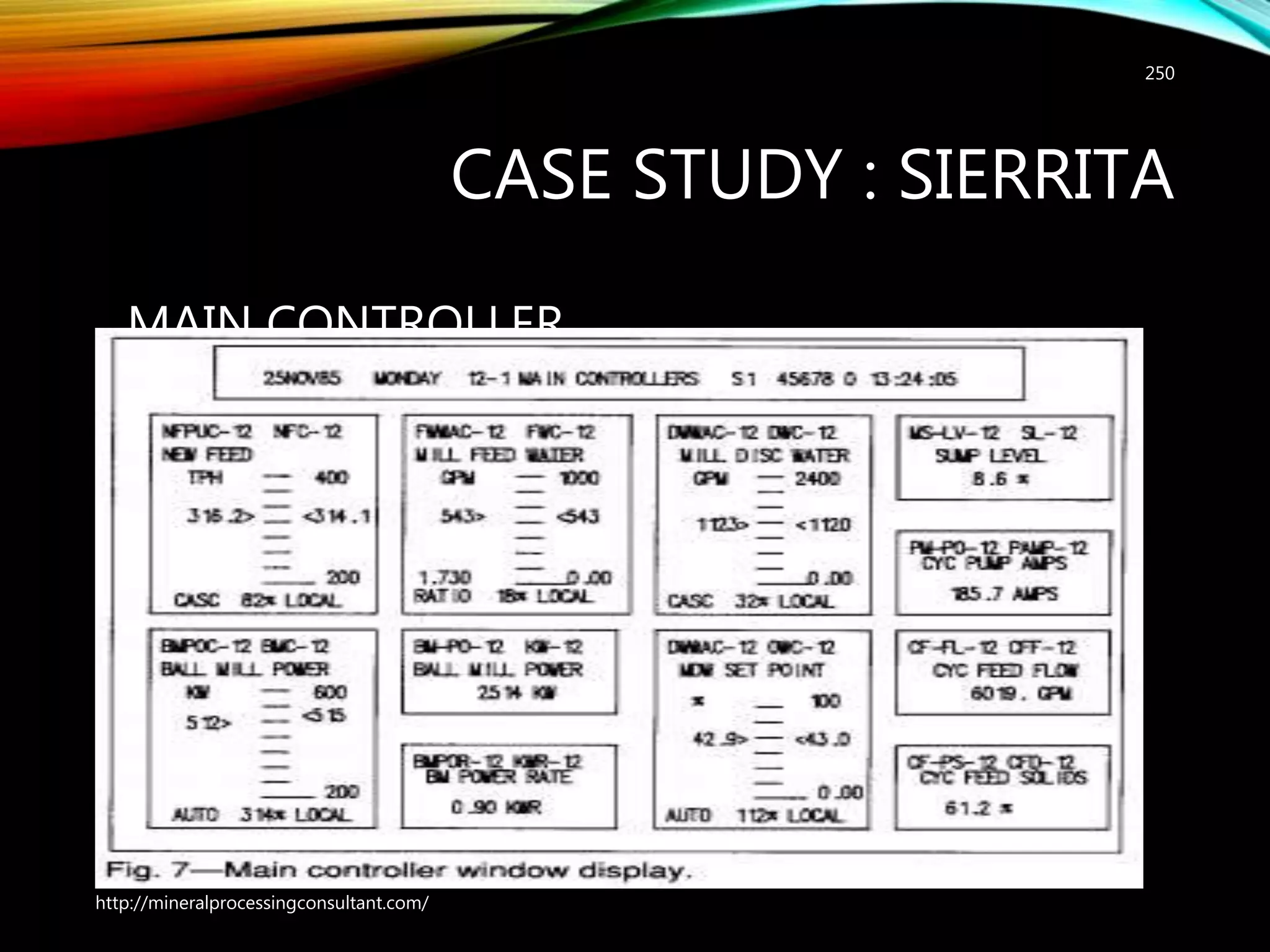 CASE STUDY : SIERRITA
MAIN CONTROLLER
WINDOW DISPLAY
http://mineralprocessingconsultant.com/
250
 