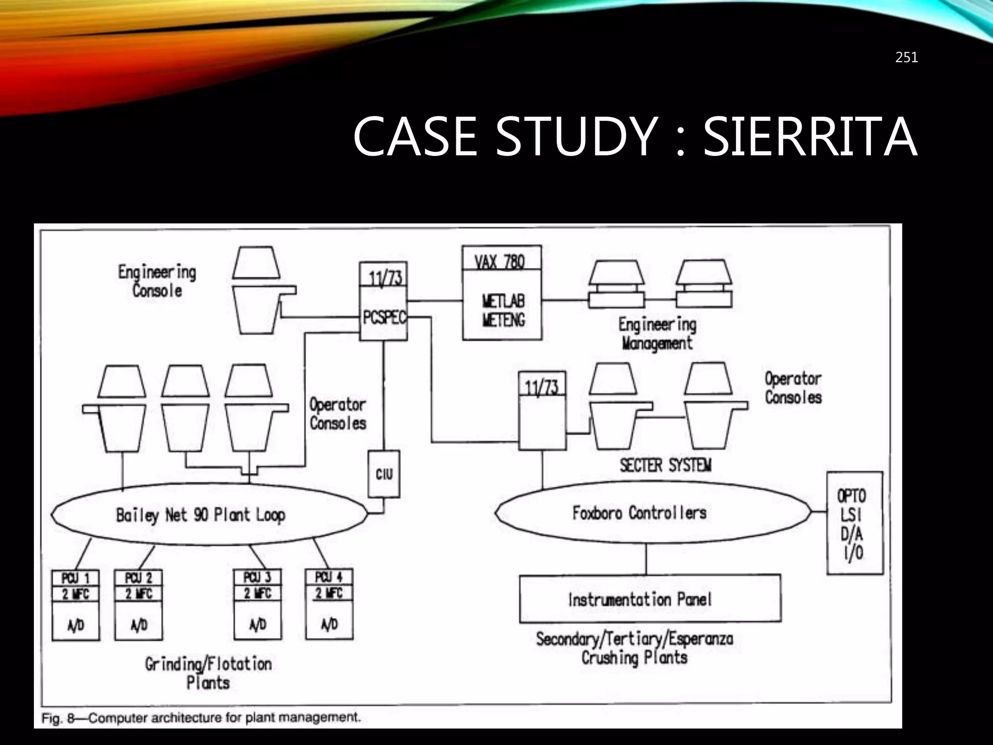 CASE STUDY : SIERRITA
Computer Architecture
for plant management
http://mineralprocessingconsultant.com/
251
 