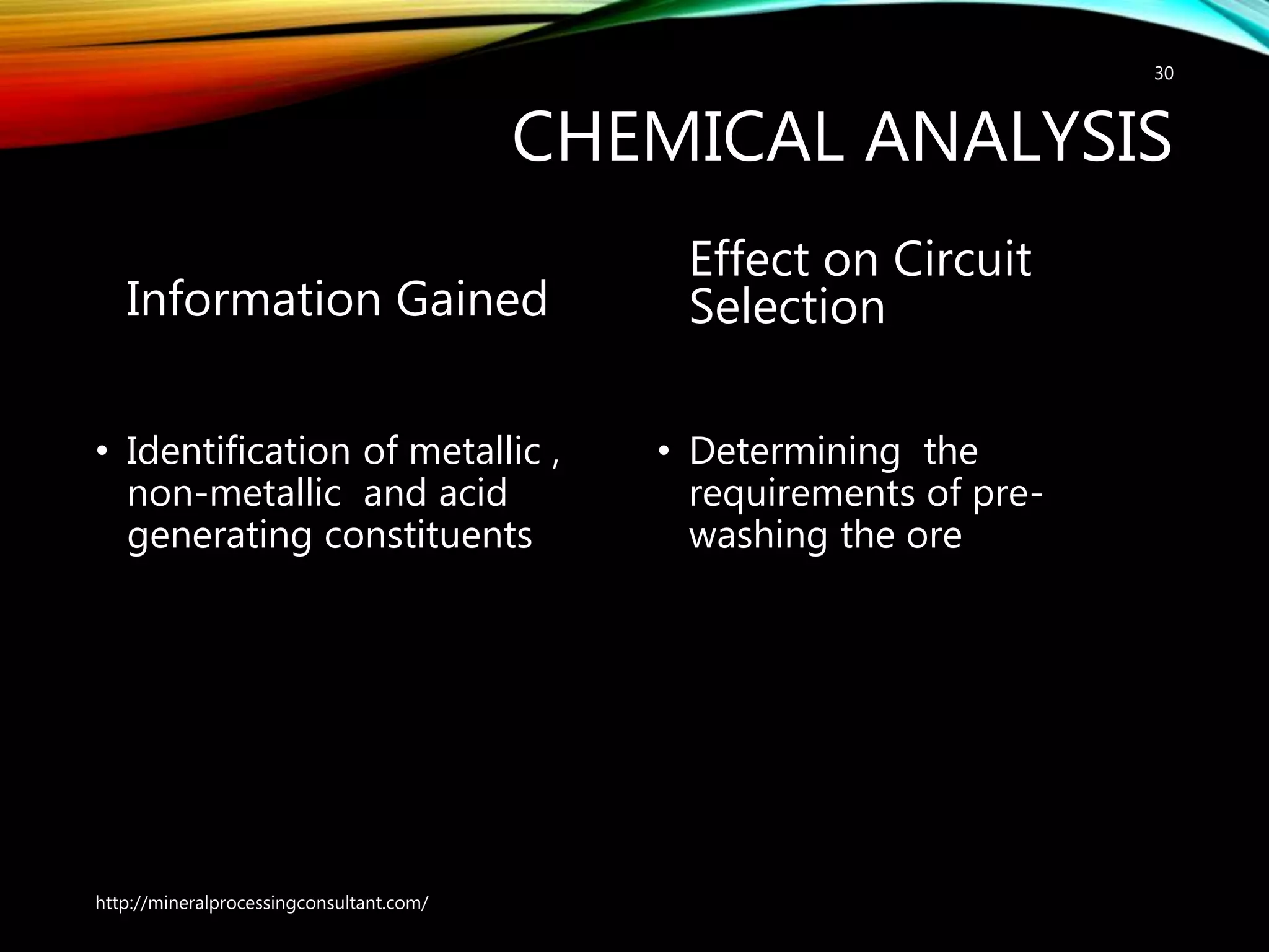 CHEMICAL ANALYSIS
Information Gained
• Identification of metallic ,
non-metallic and acid
generating constituents
Effect on Circuit
Selection
• Determining the
requirements of pre-
washing the ore
http://mineralprocessingconsultant.com/
30
 