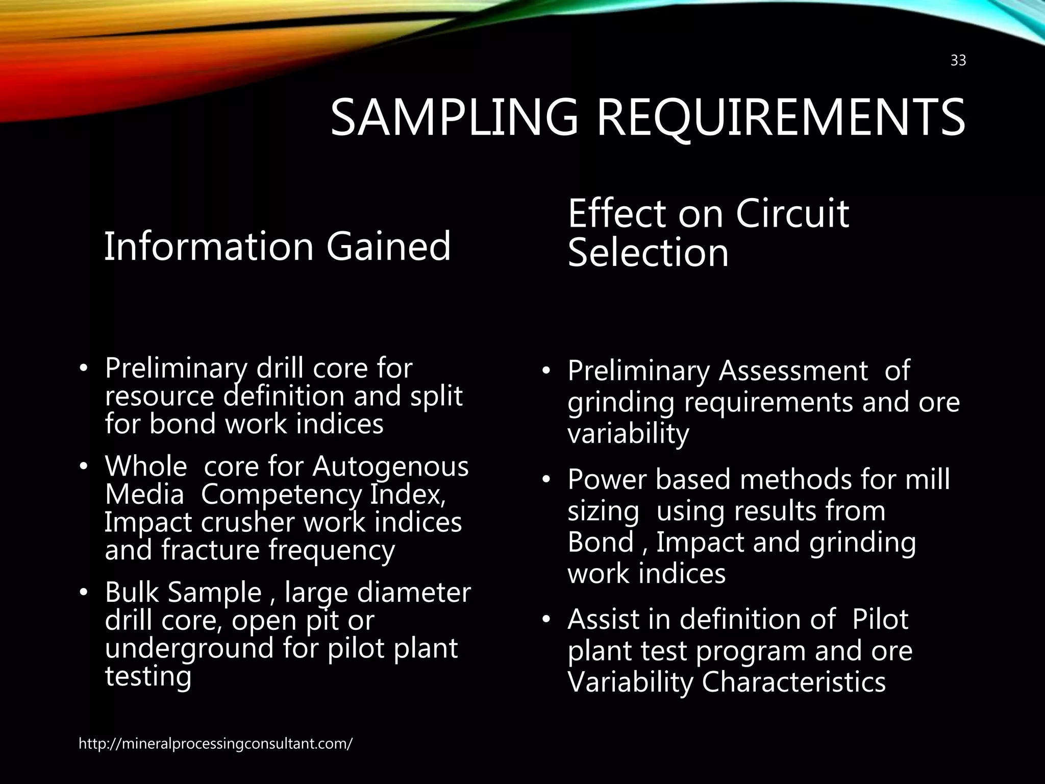SAMPLING REQUIREMENTS
Information Gained
• Preliminary drill core for
resource definition and split
for bond work indices
• Whole core for Autogenous
Media Competency Index,
Impact crusher work indices
and fracture frequency
• Bulk Sample , large diameter
drill core, open pit or
underground for pilot plant
testing
Effect on Circuit
Selection
• Preliminary Assessment of
grinding requirements and ore
variability
• Power based methods for mill
sizing using results from
Bond , Impact and grinding
work indices
• Assist in definition of Pilot
plant test program and ore
Variability Characteristics
http://mineralprocessingconsultant.com/
33
 