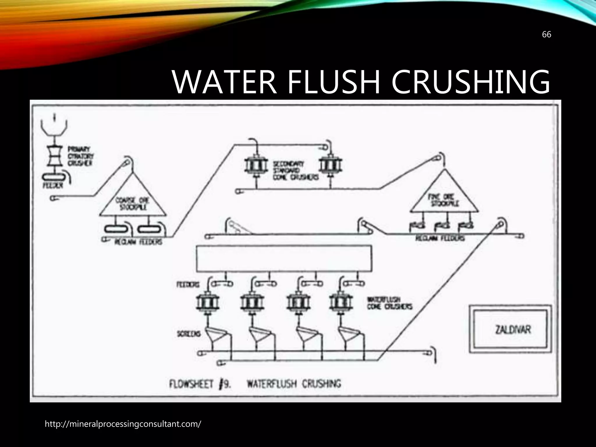 WATER FLUSH CRUSHING
66
http://mineralprocessingconsultant.com/
 
