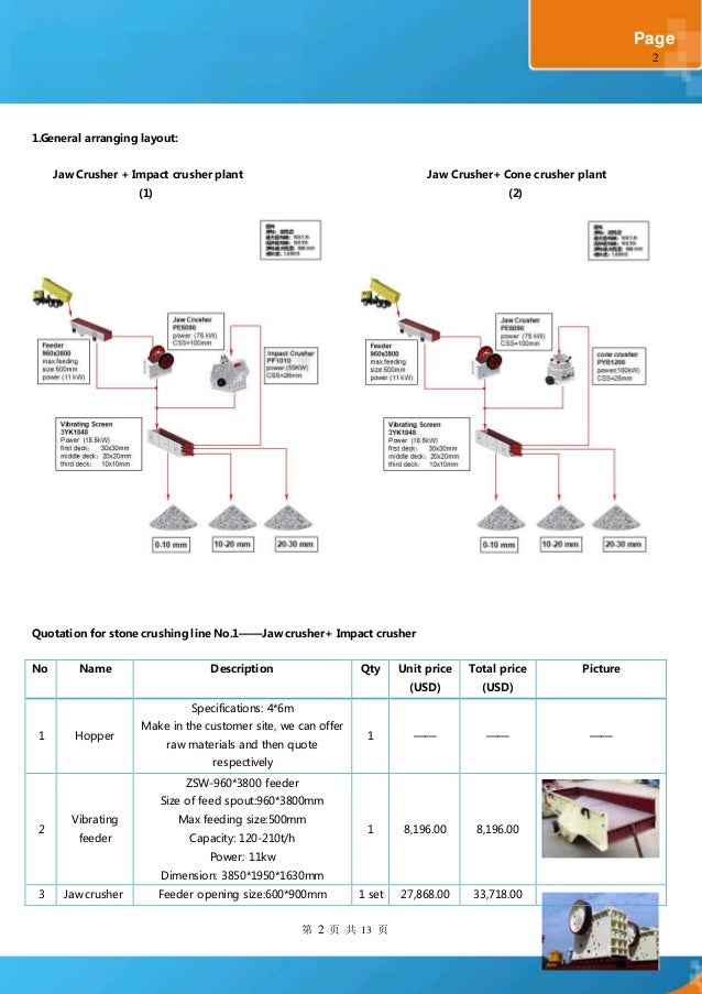 cone crusher specifications cone crusher specifications