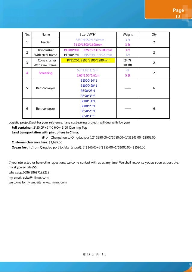 impact crusher price impact crusher price